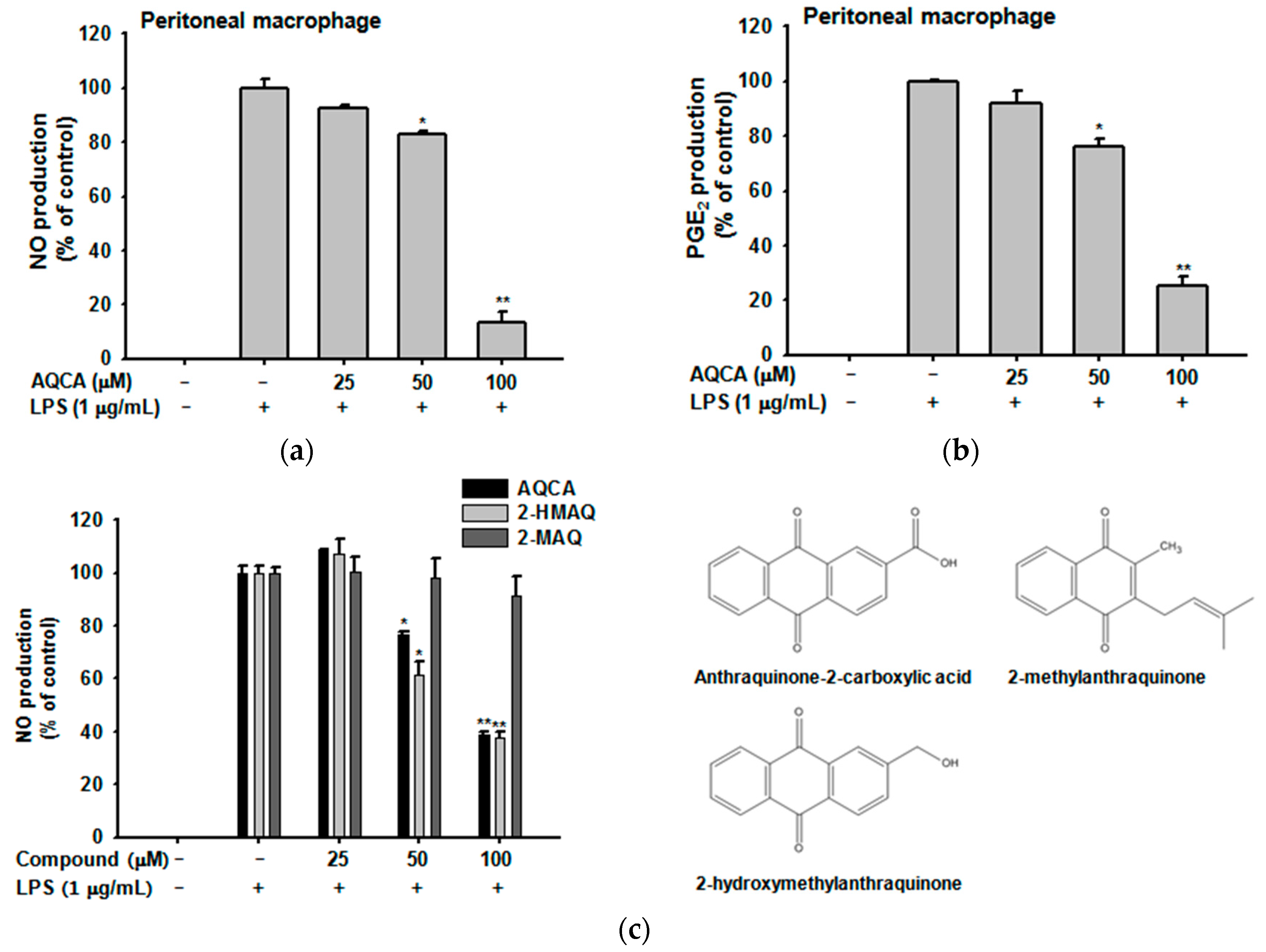 Molecules 21 00809 g001a
