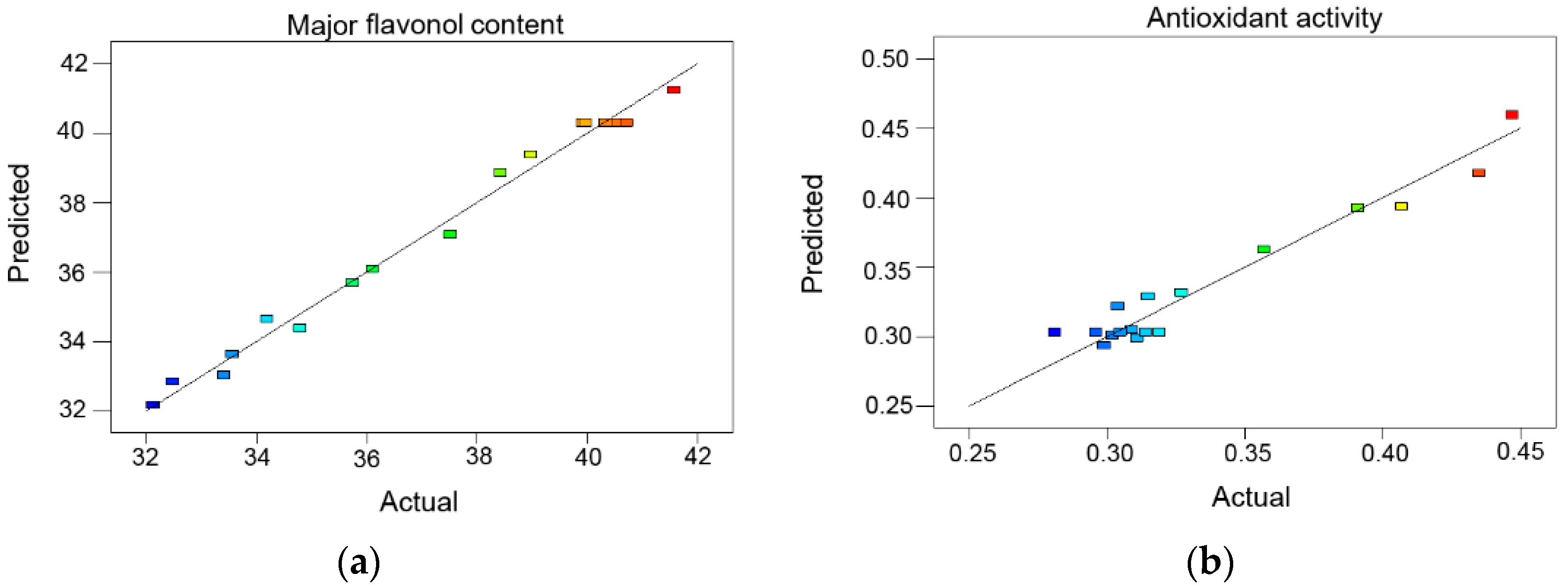 Molecules 21 00810 g003