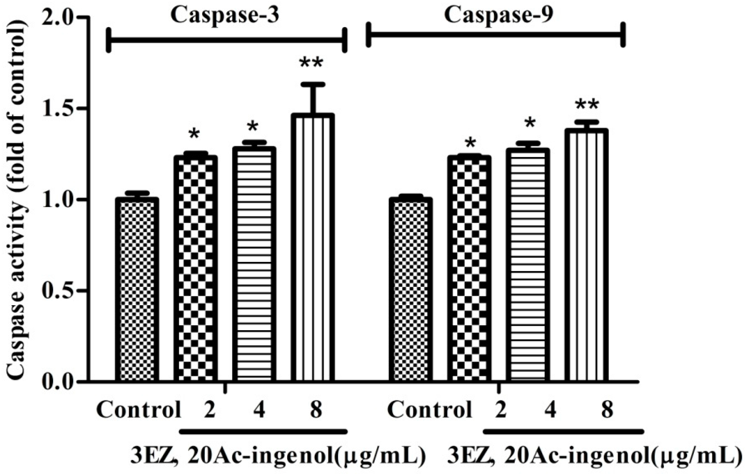 Molecules 21 00813 g008