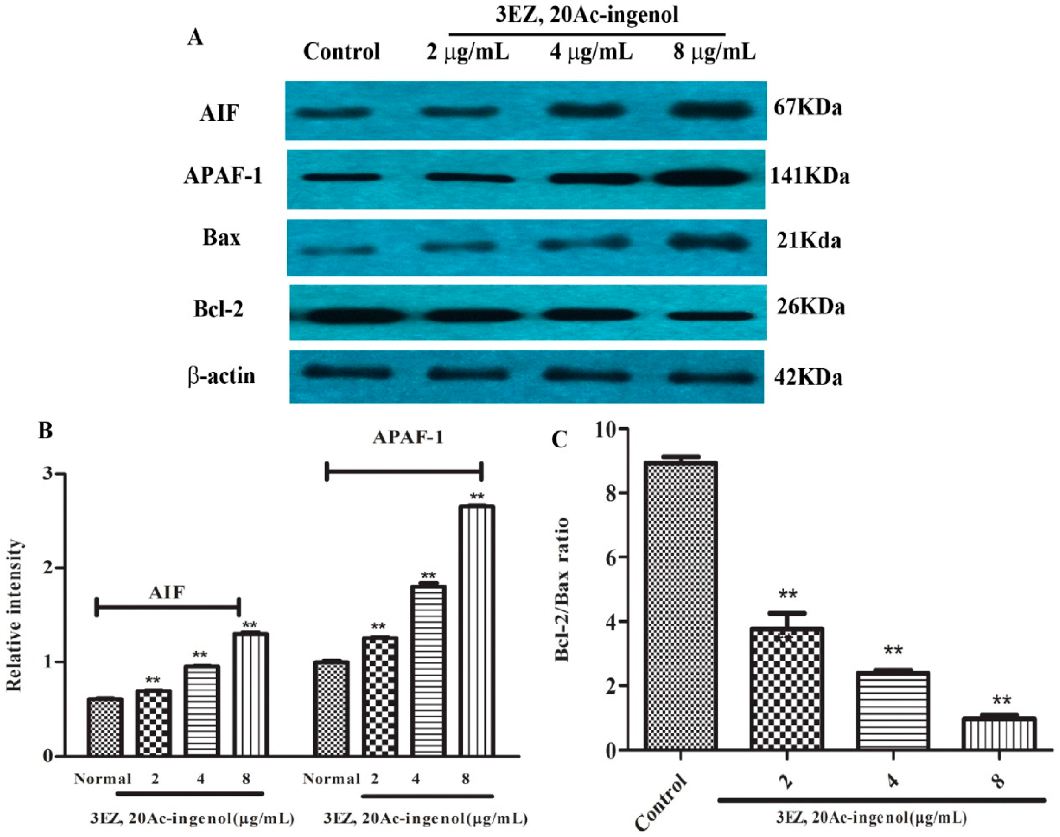 Molecules 21 00813 g009