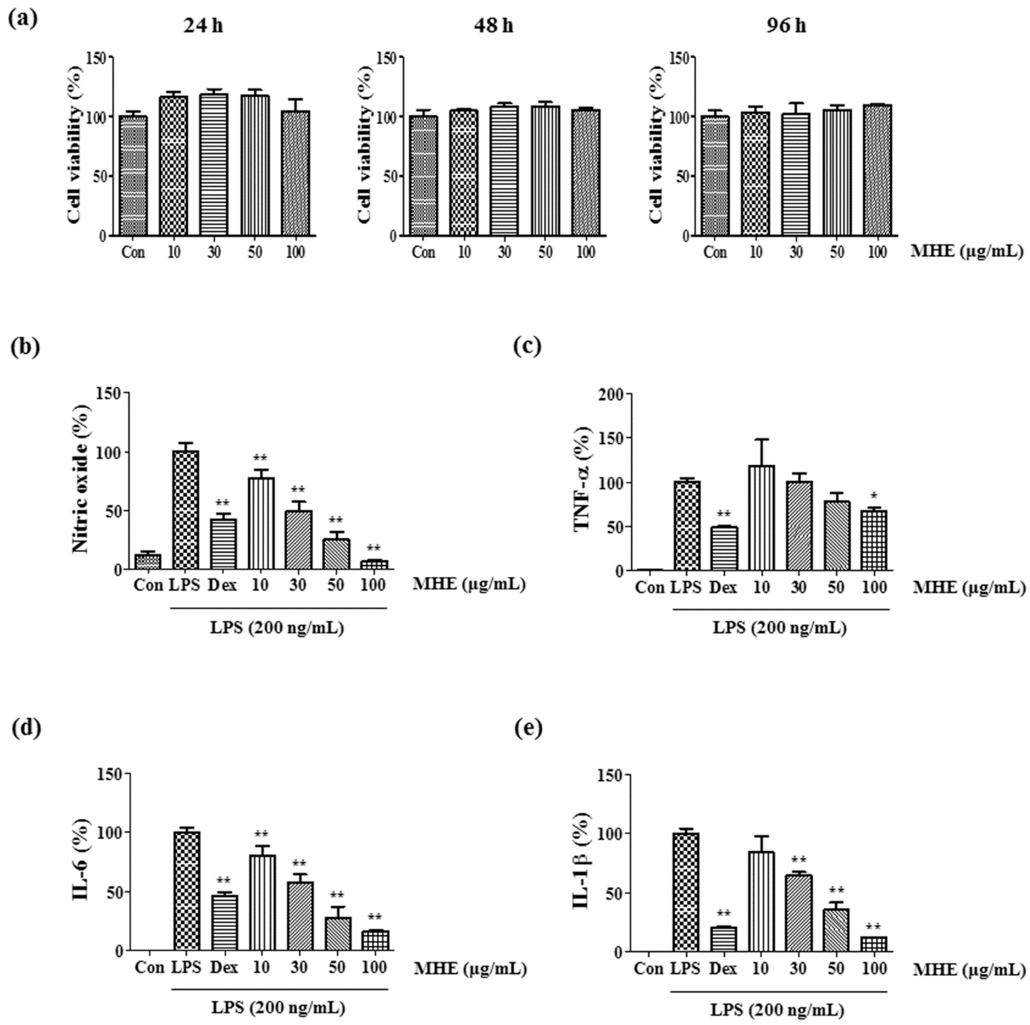 Molecules 21 00818 g001