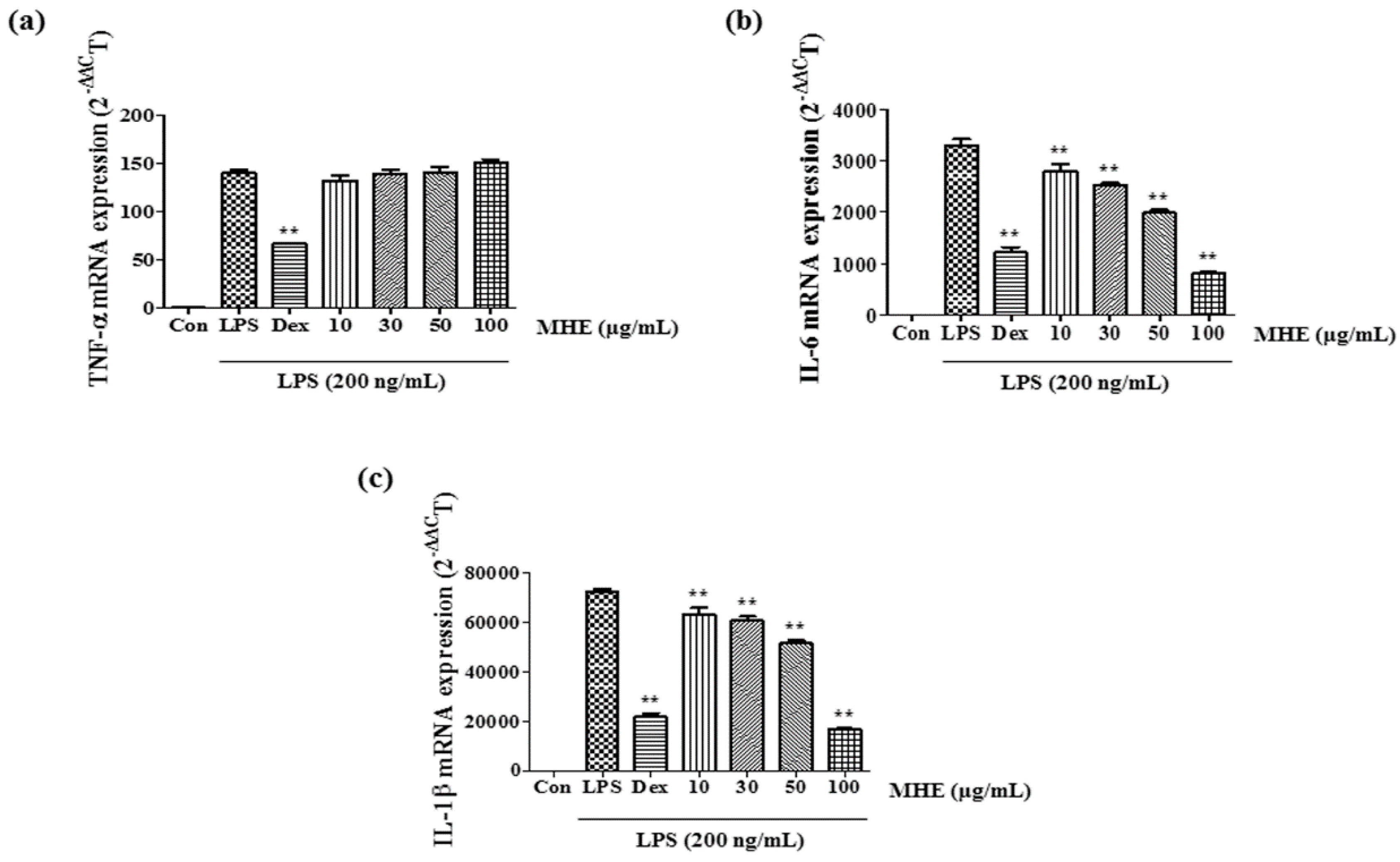 Molecules 21 00818 g002