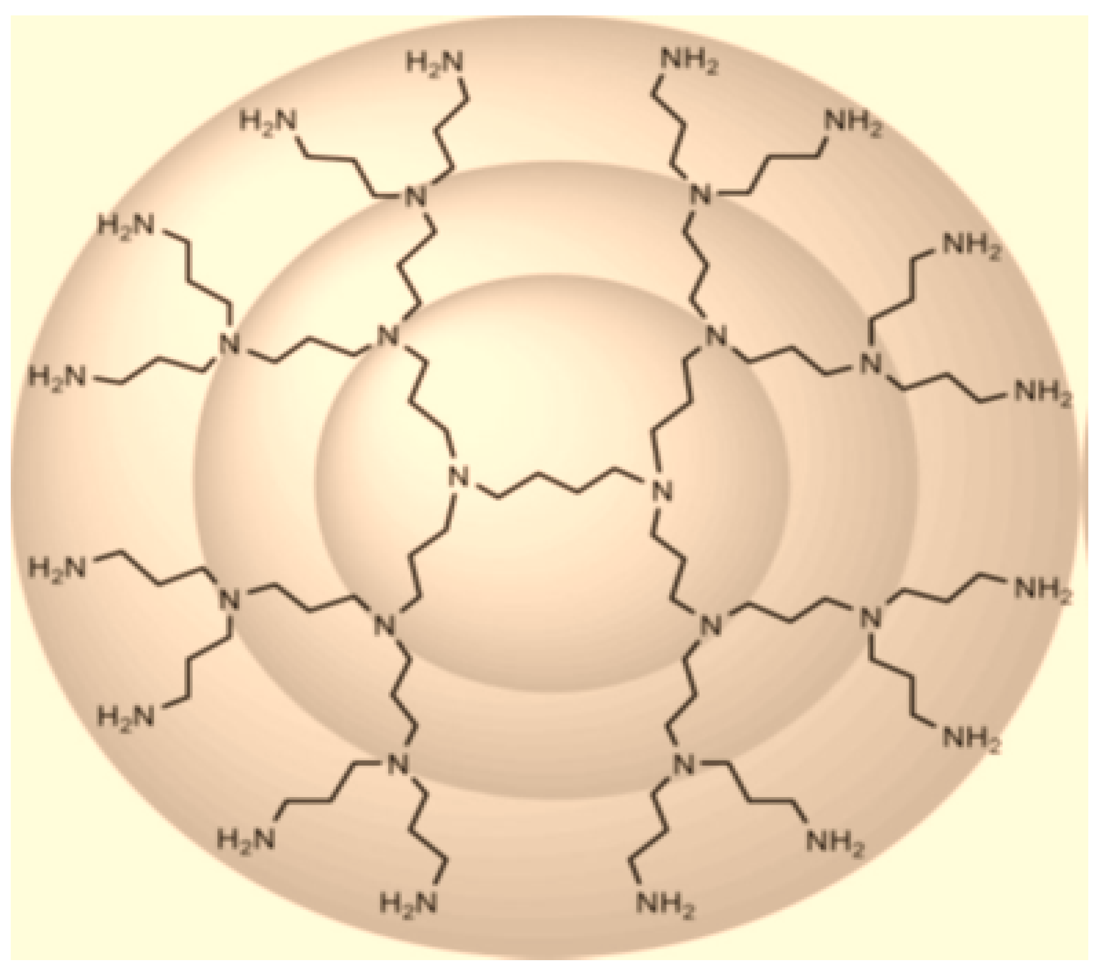 Molecules 21 00821 g003