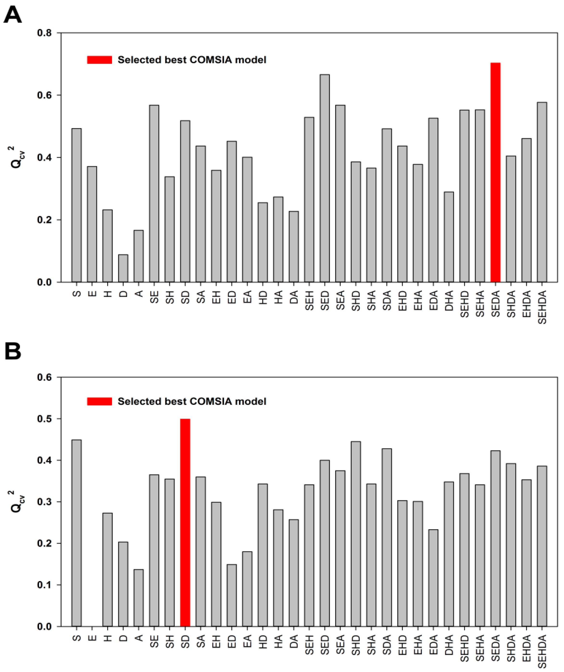 Molecules 21 00823 g001a