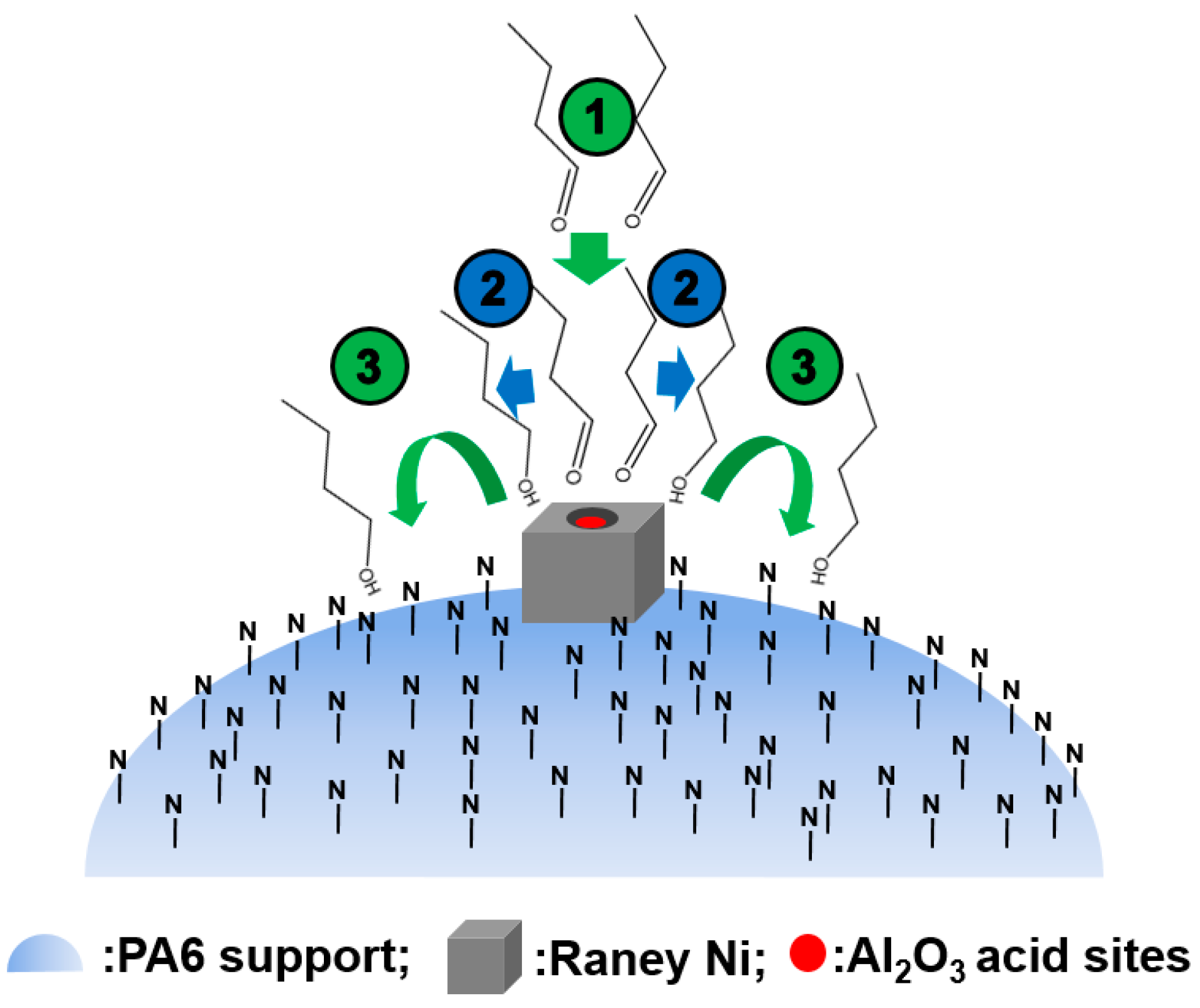 Molecules 21 00833 g002