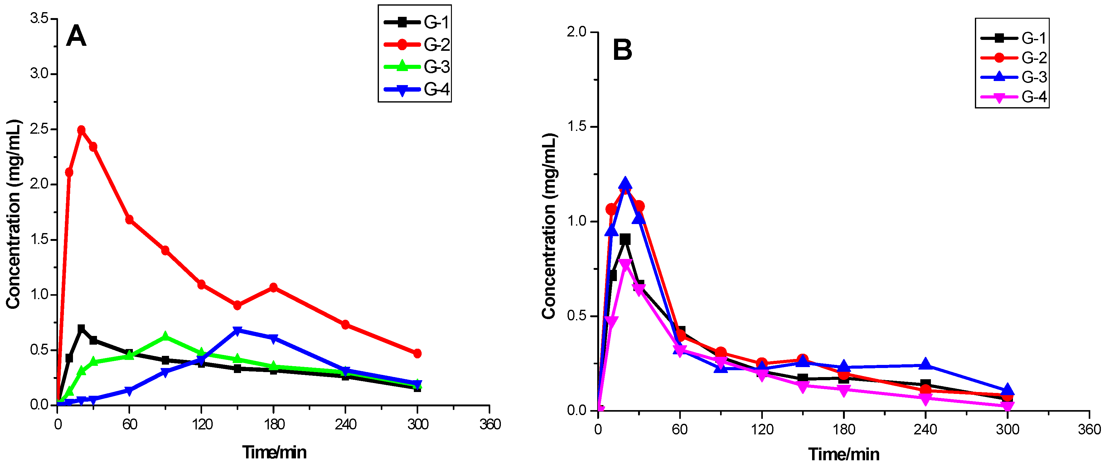 Molecules 21 00845 g006