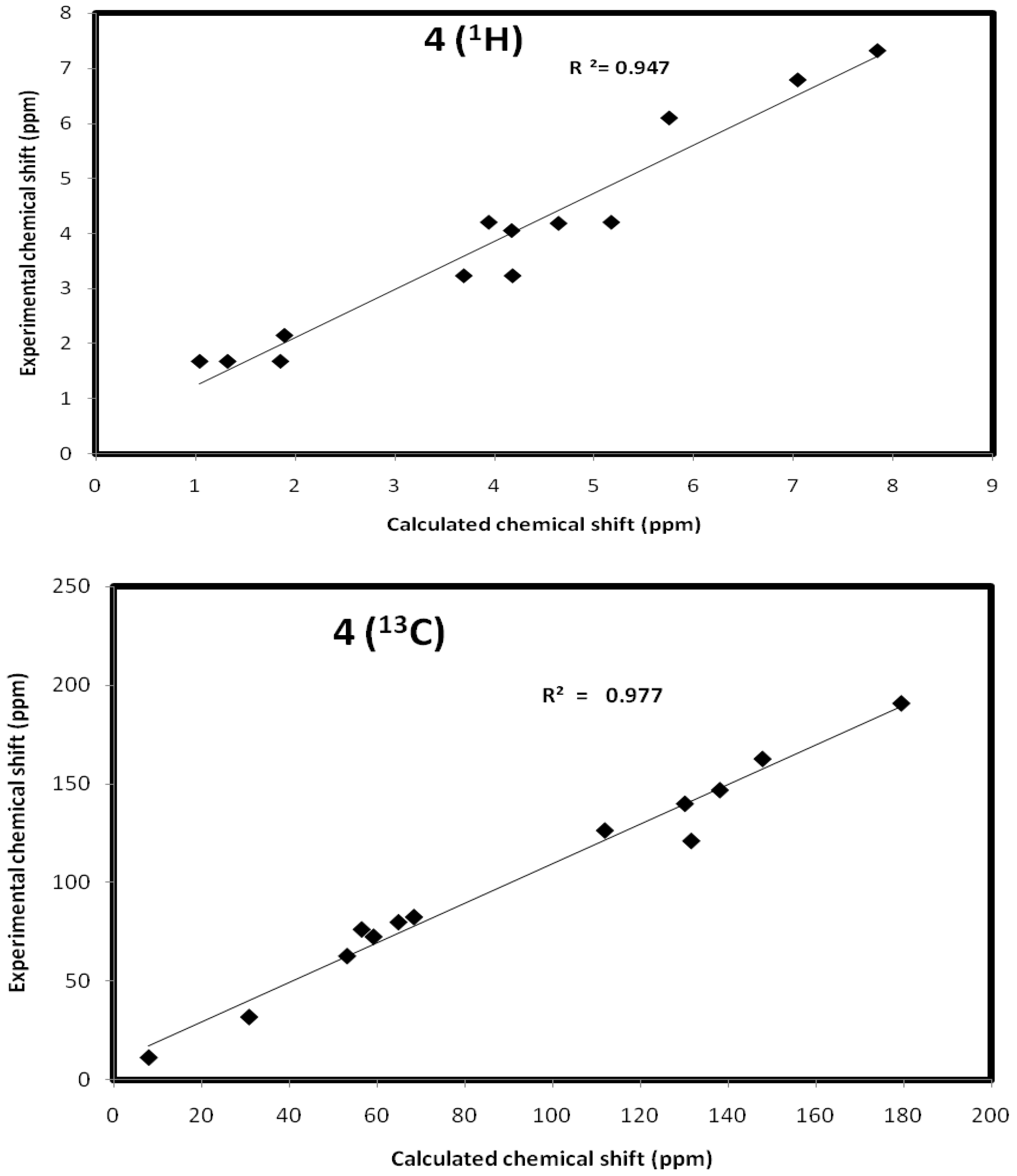 Molecules 21 00848 g005