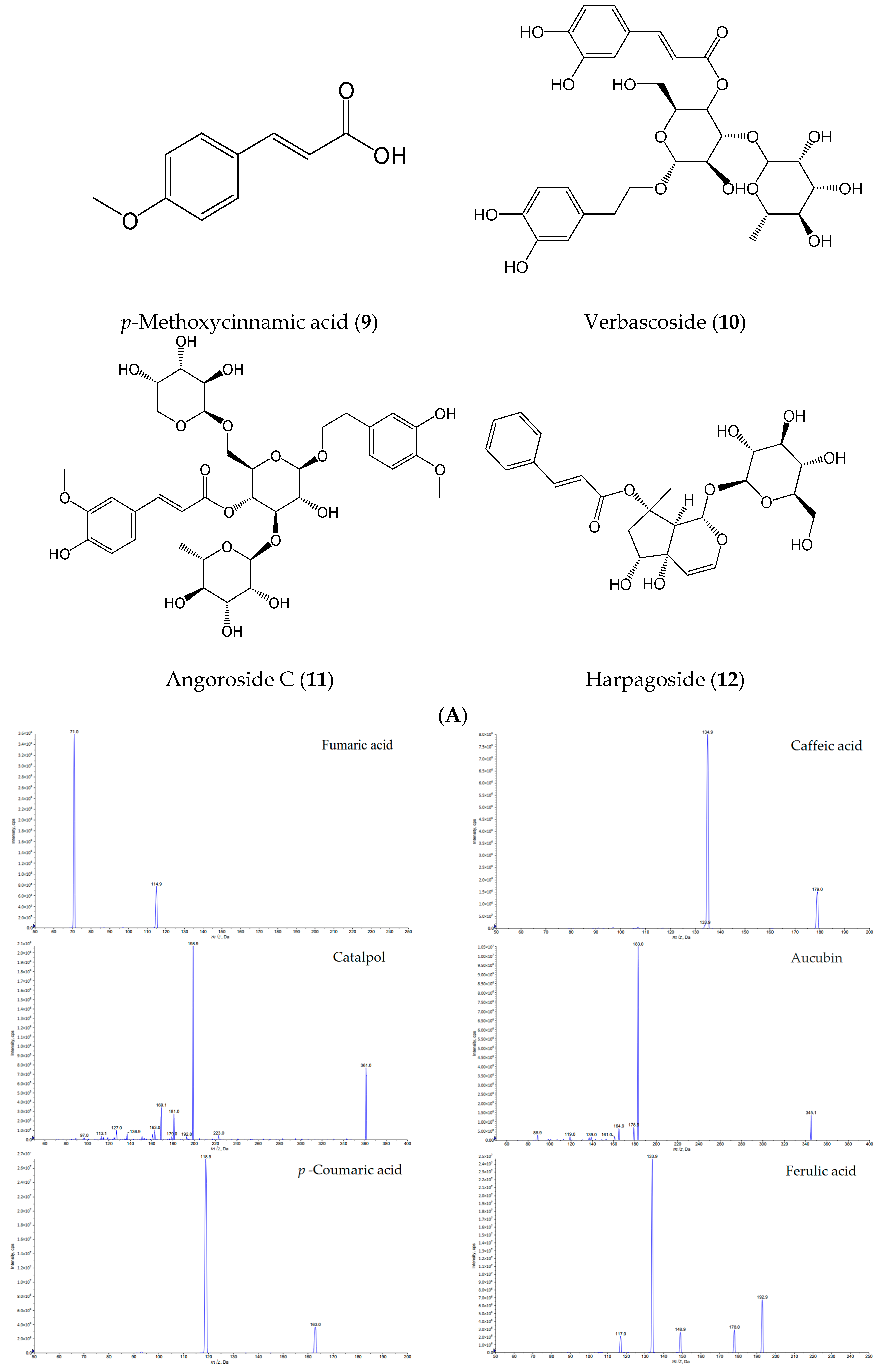 Molecules 21 00850 g002b