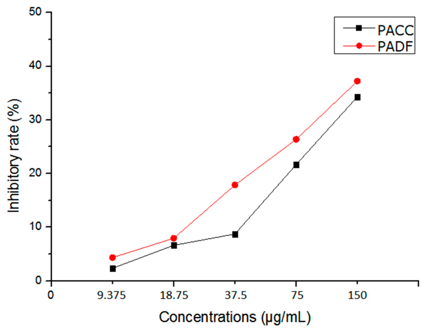 Molecules 21 00852 g003