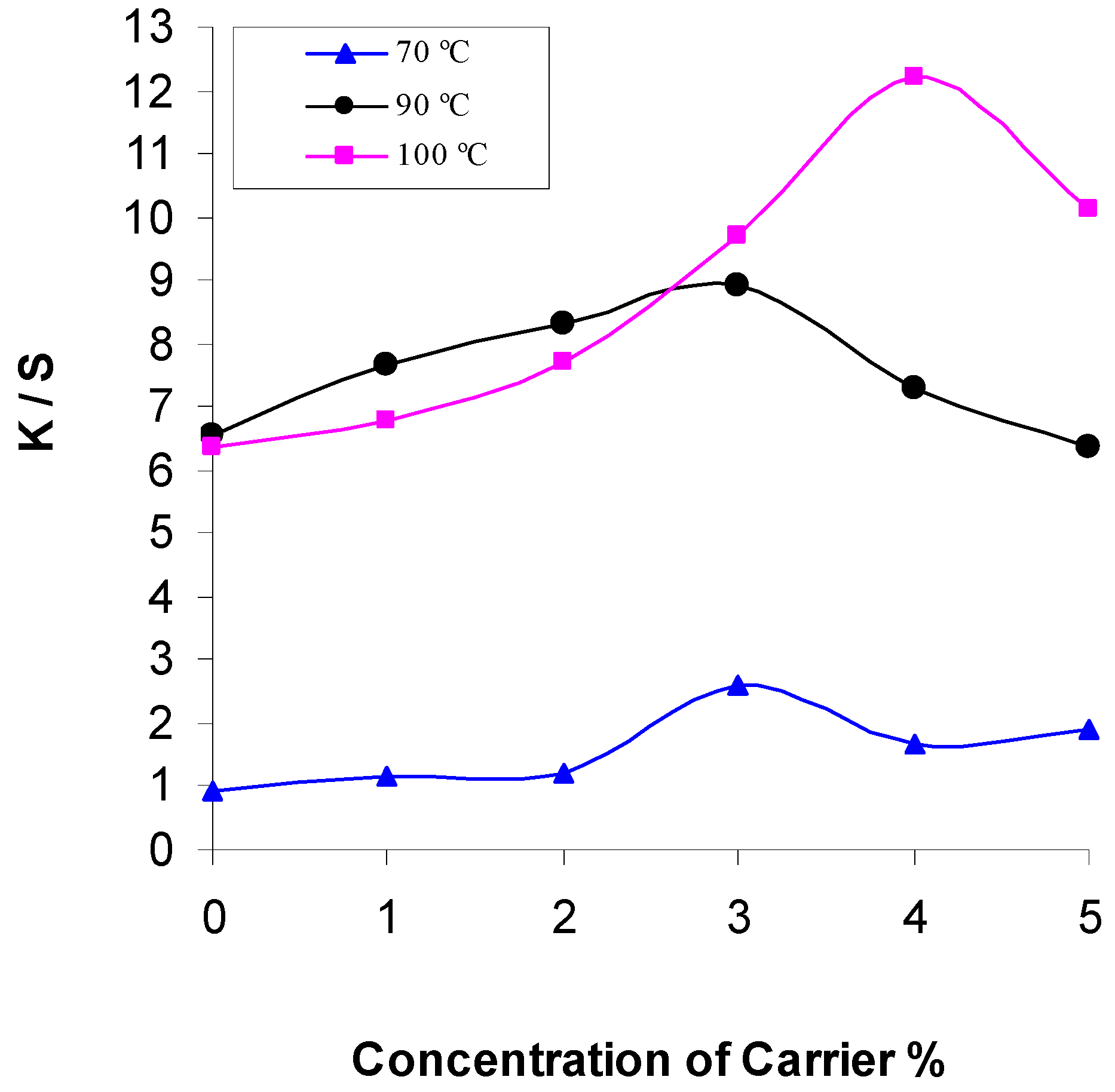 Molecules 21 00855 g001
