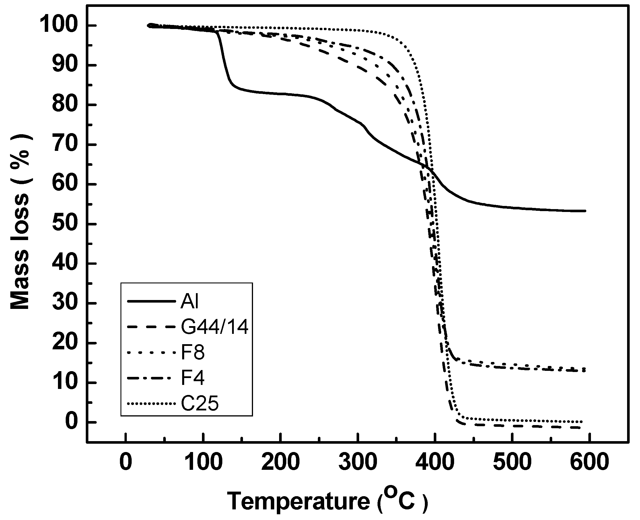 Molecules 21 00858 g003