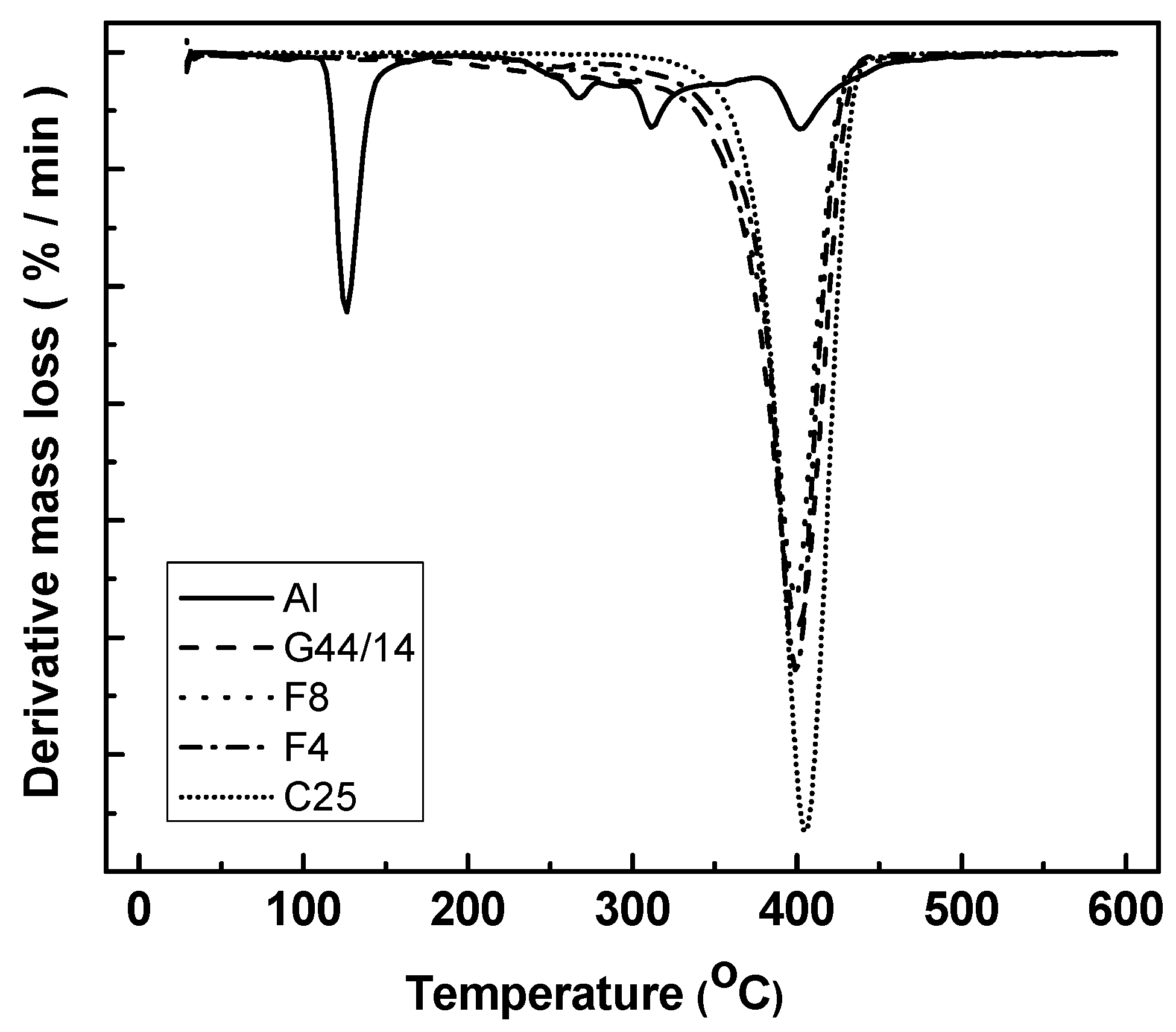 Molecules 21 00858 g004