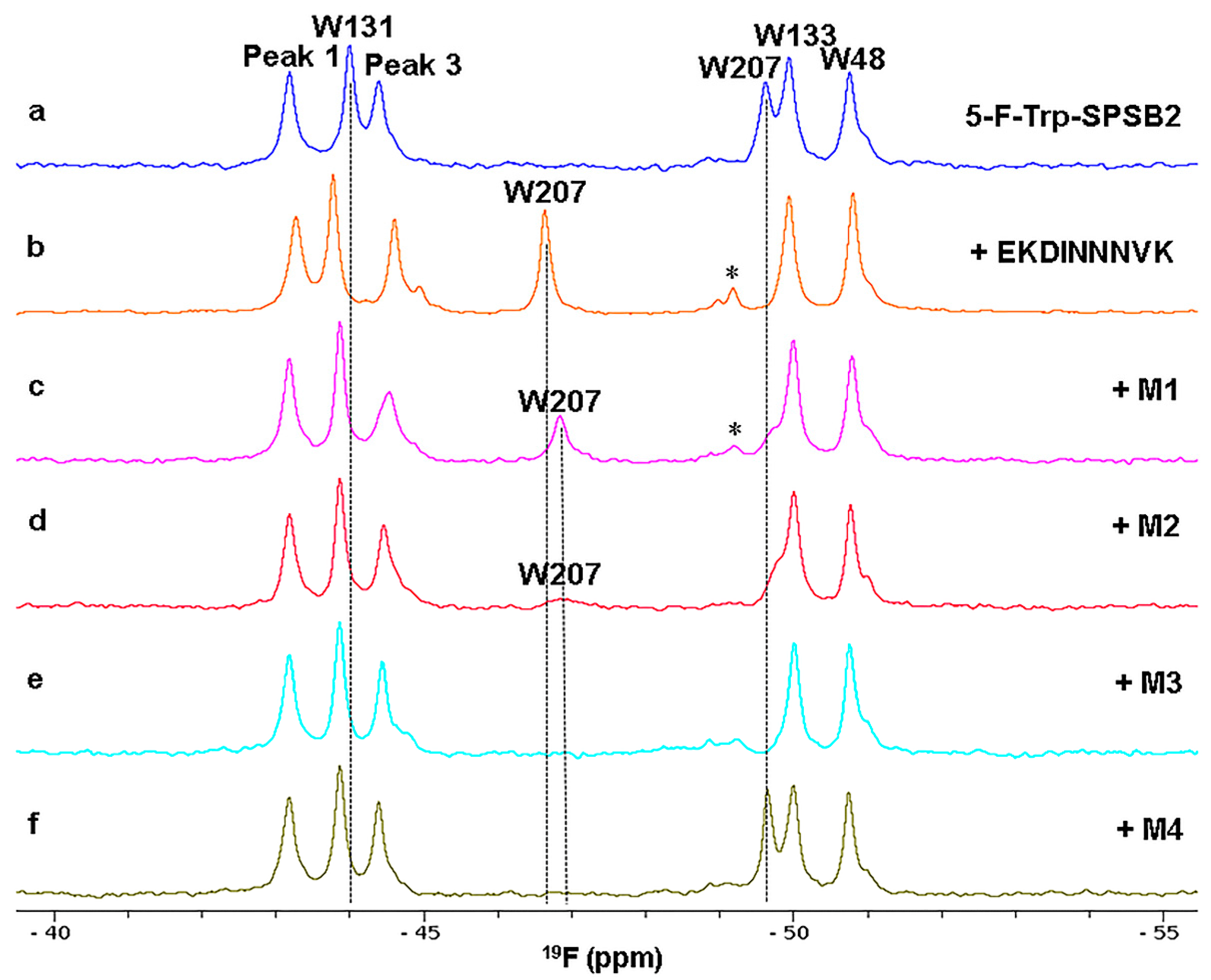 Molecules 21 00860 g002