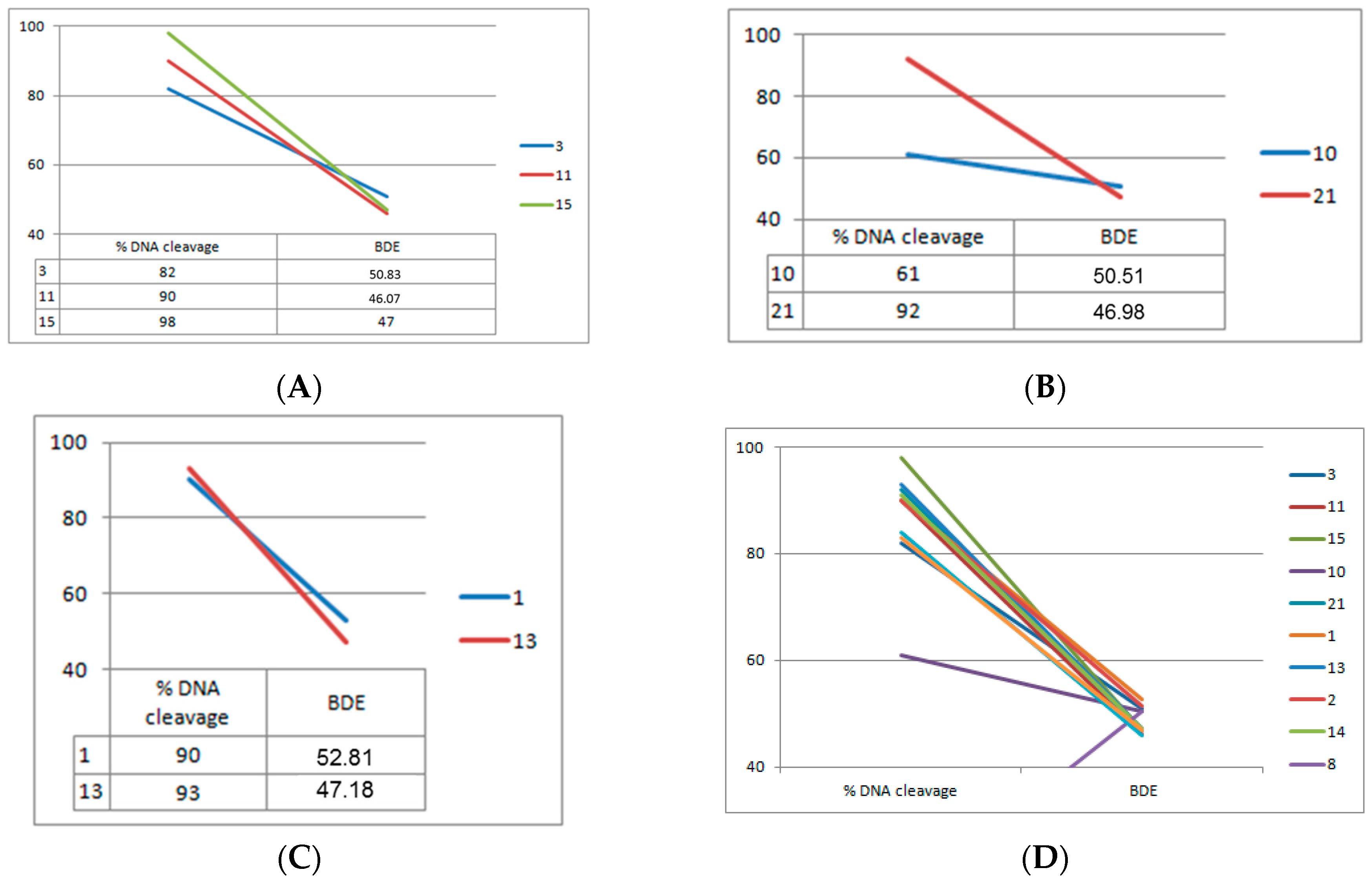 Molecules 21 00864 g005