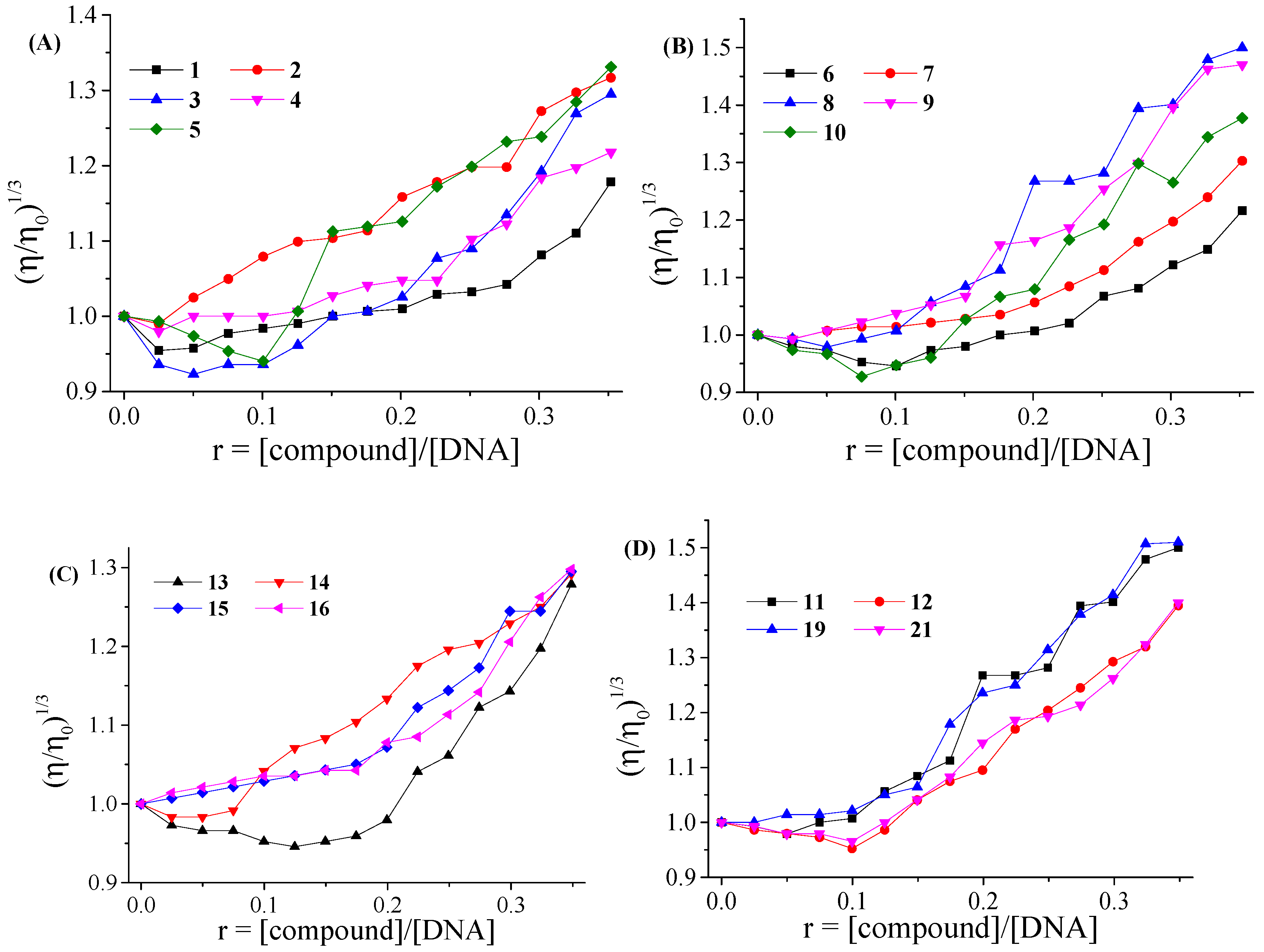 Molecules 21 00864 g008