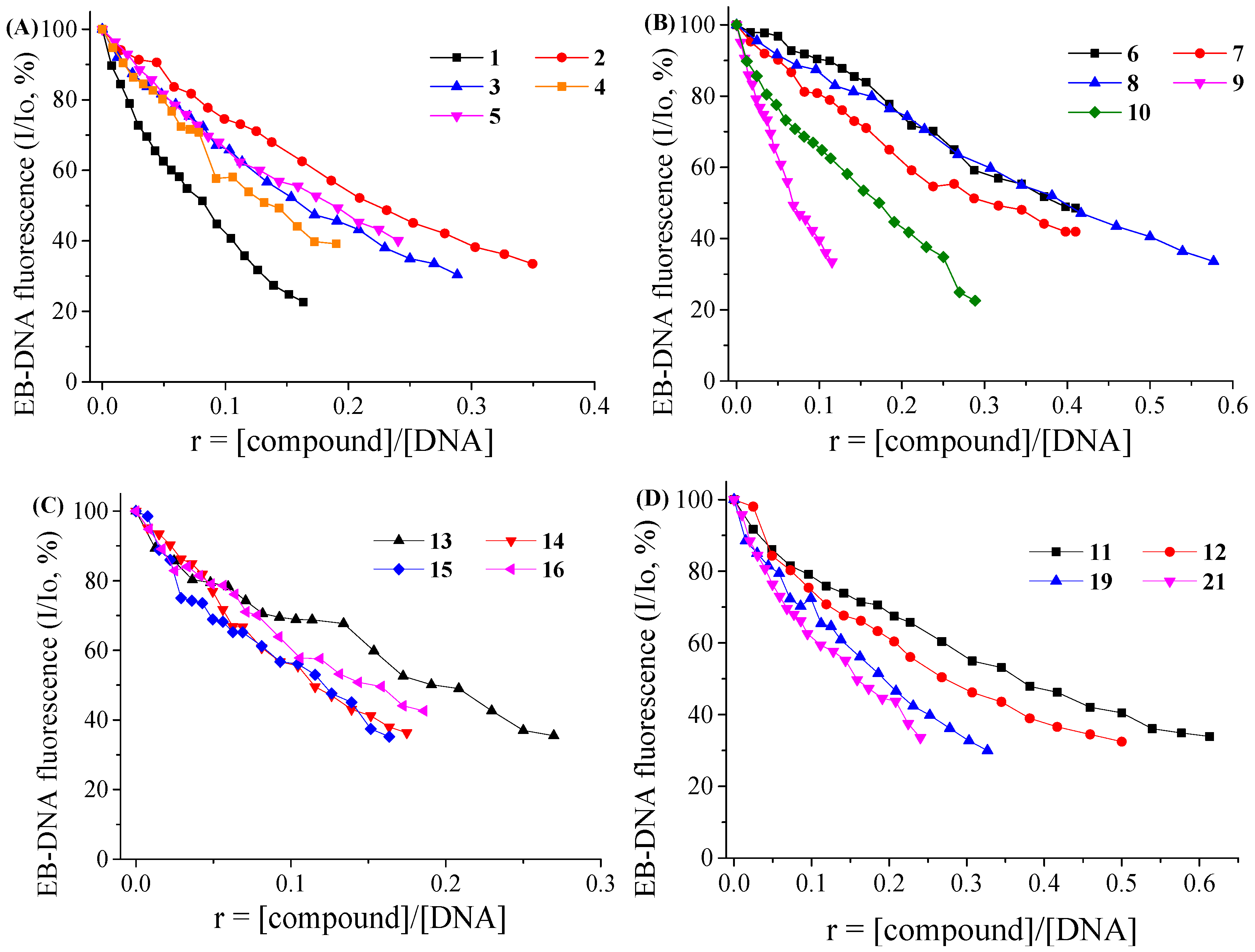 Molecules 21 00864 g009