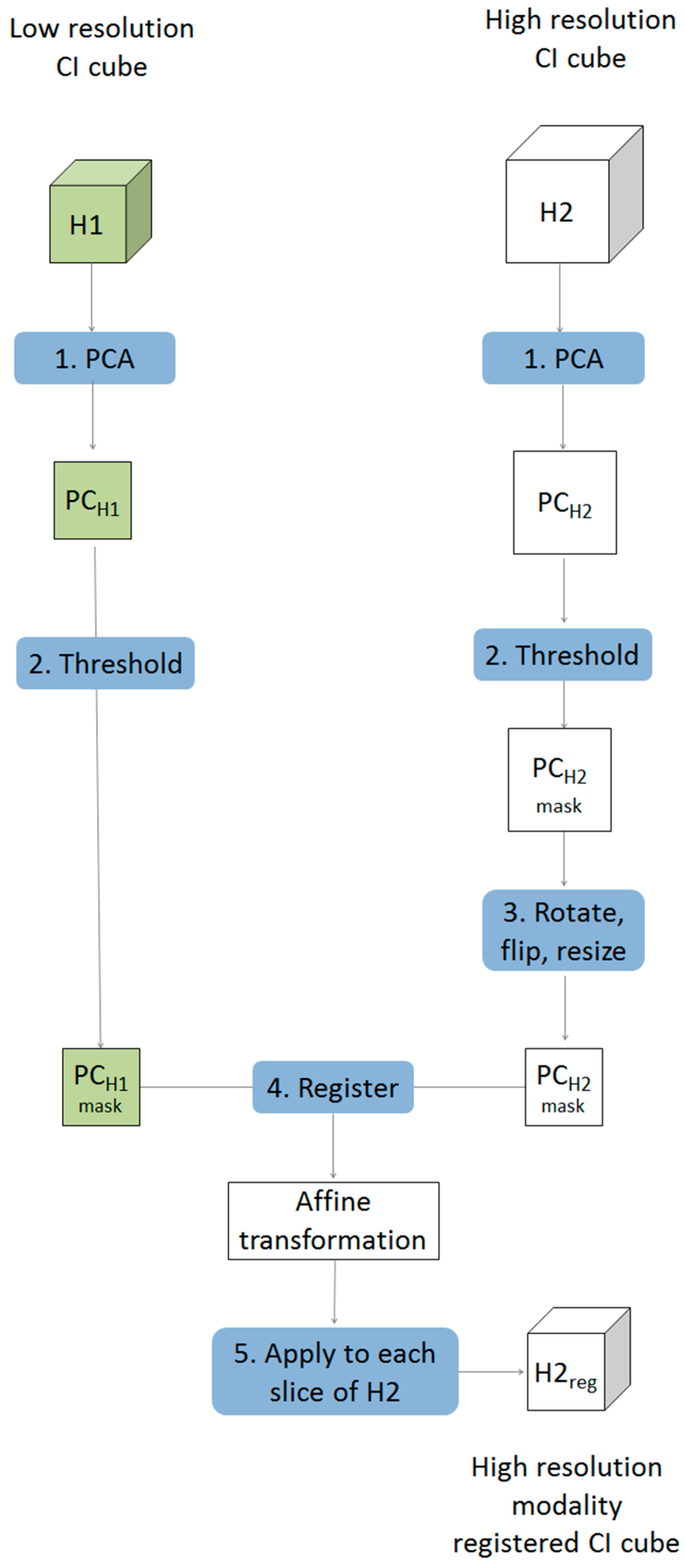 Molecules 21 00870 g001