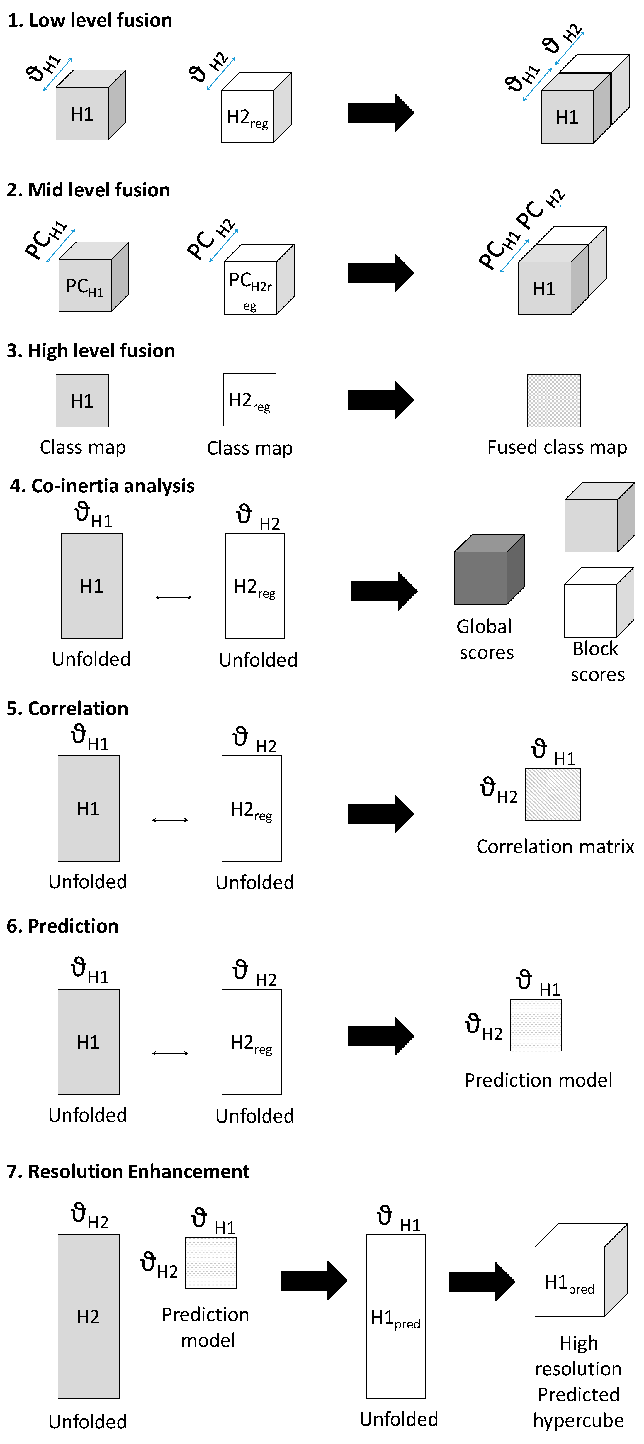 Molecules 21 00870 g002