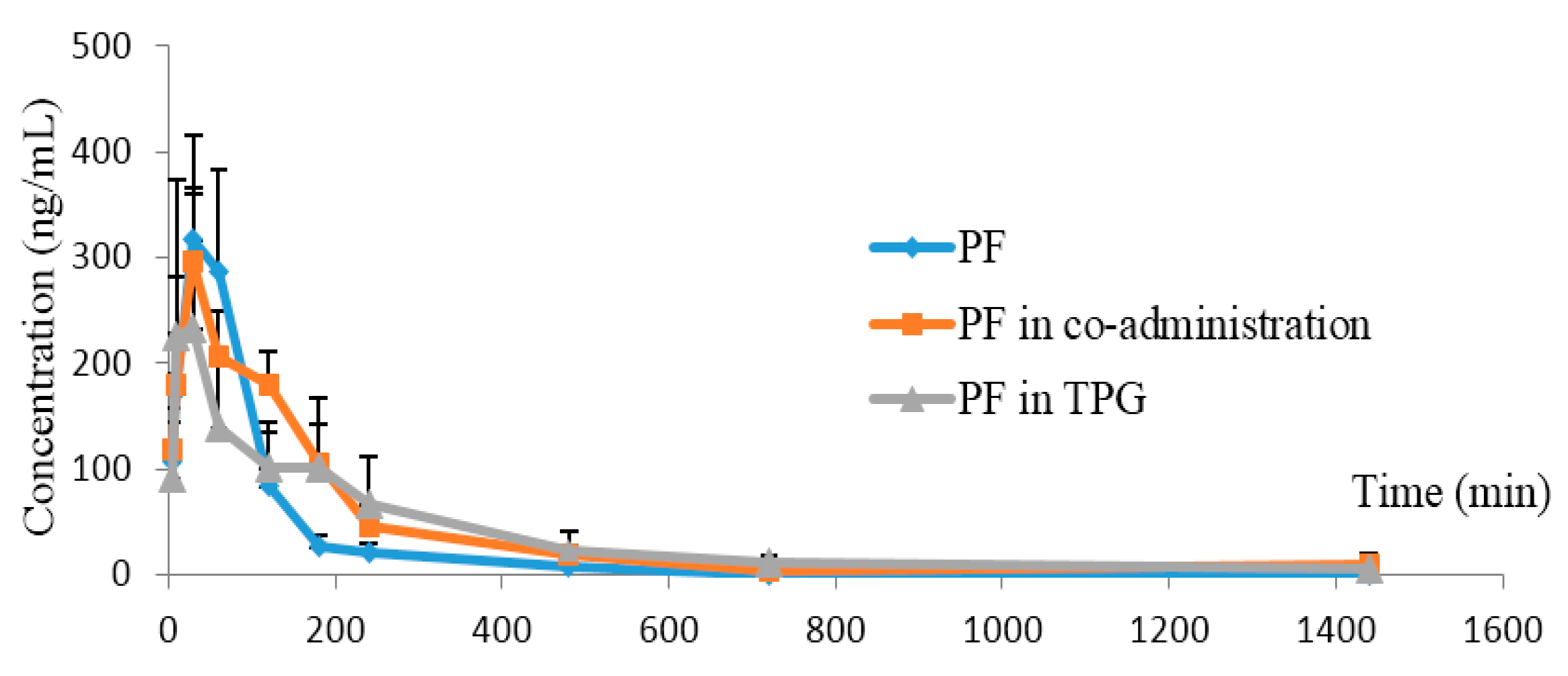 Molecules 21 00874 g003
