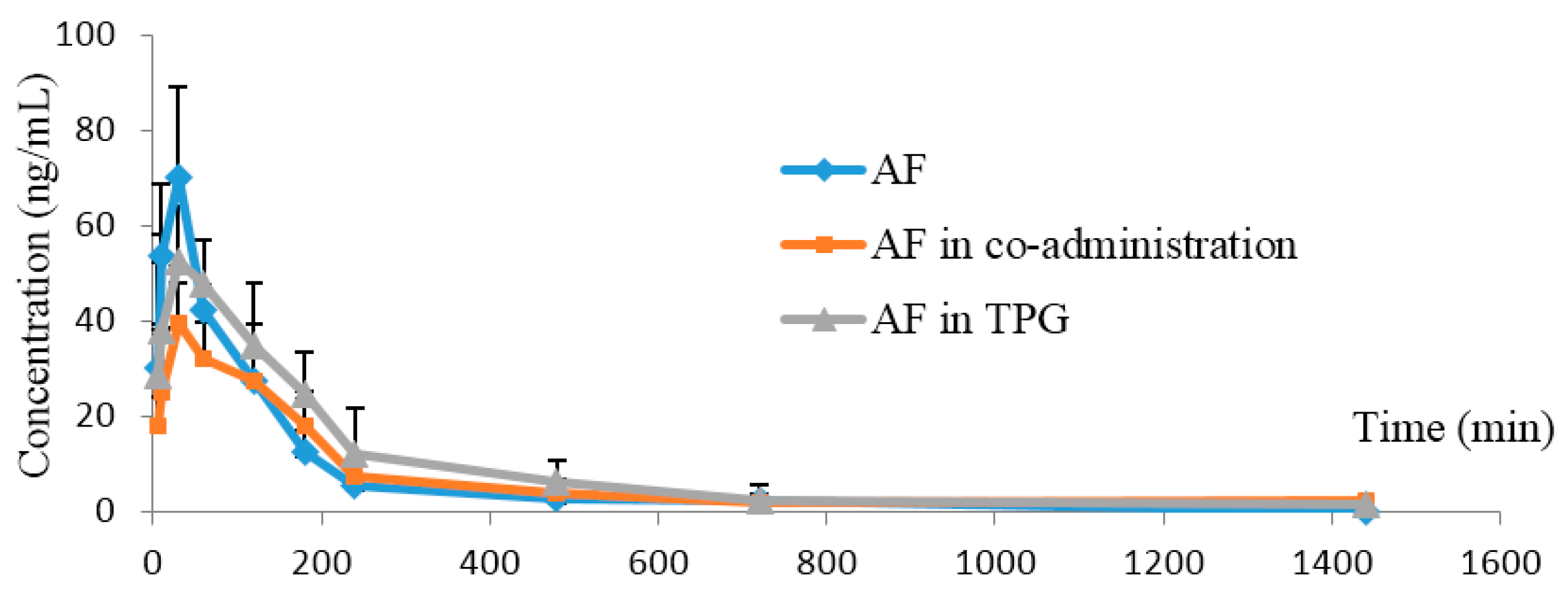 Molecules 21 00874 g004