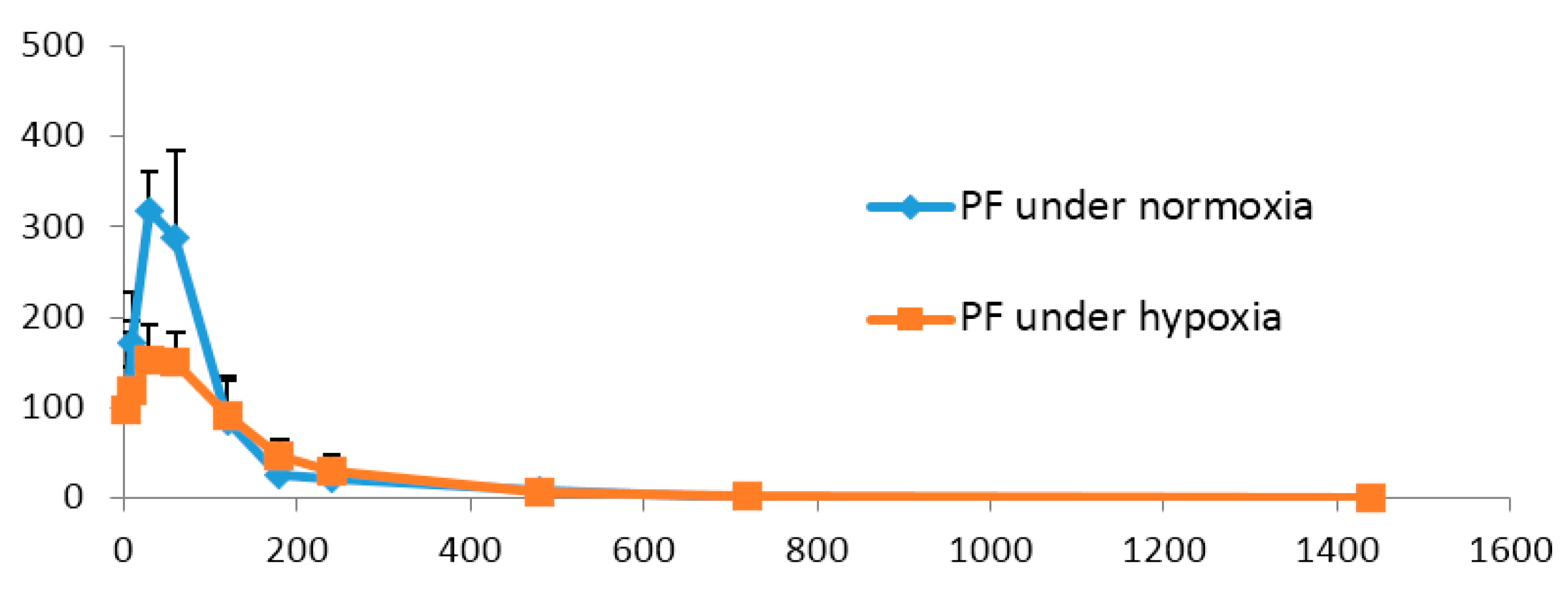 Molecules 21 00874 g005