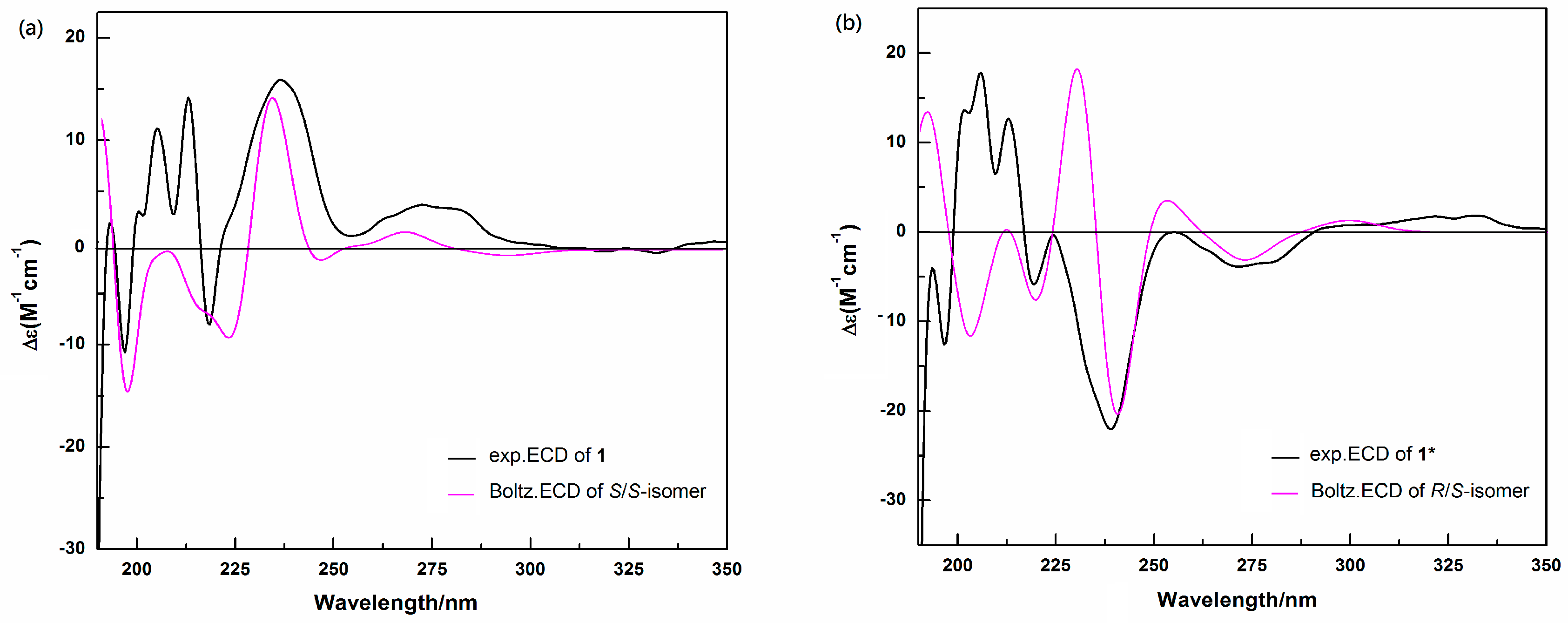 Molecules 21 00875 g002