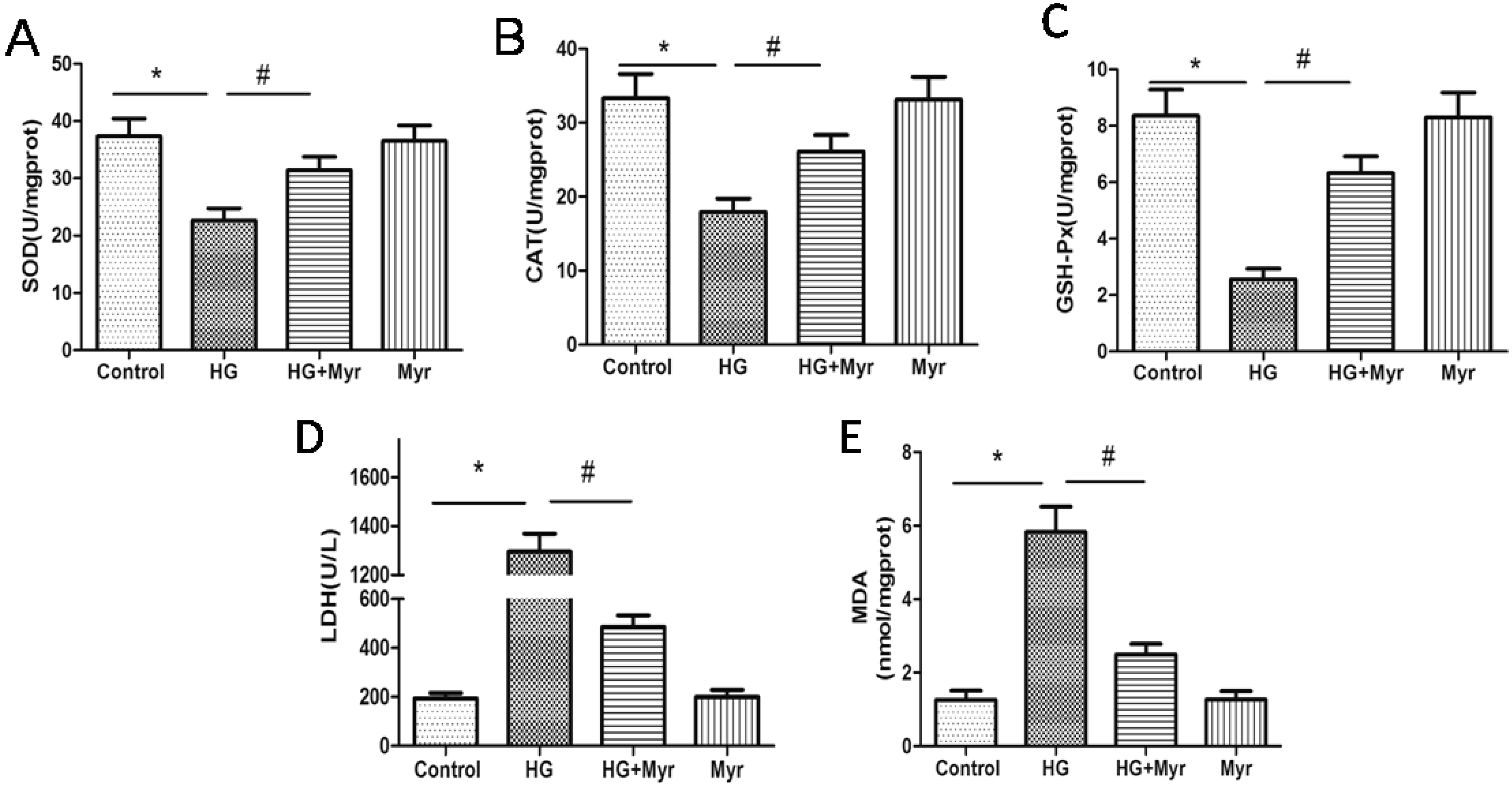 Molecules 21 00880 g002