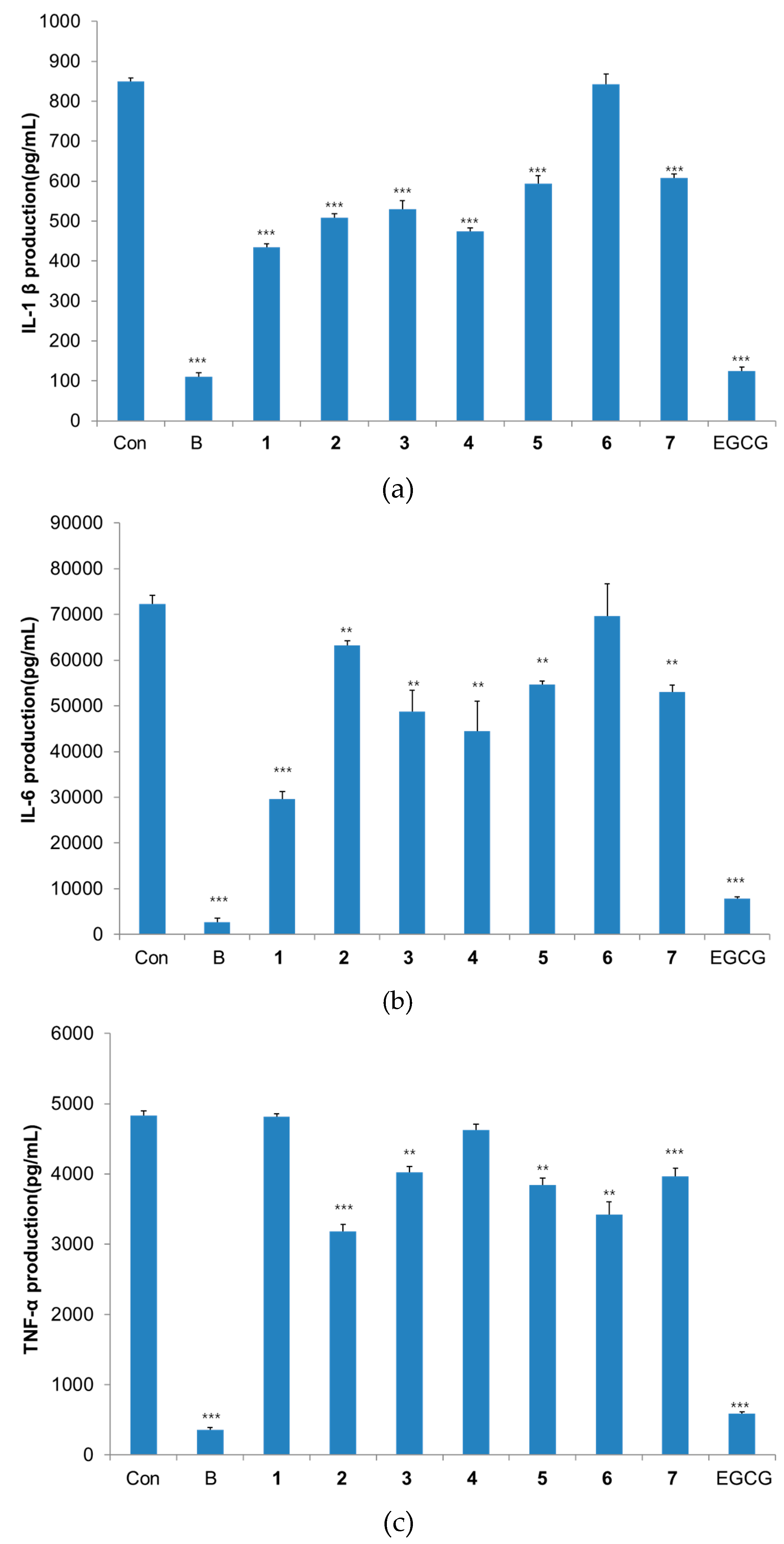 Molecules 21 00887 g002