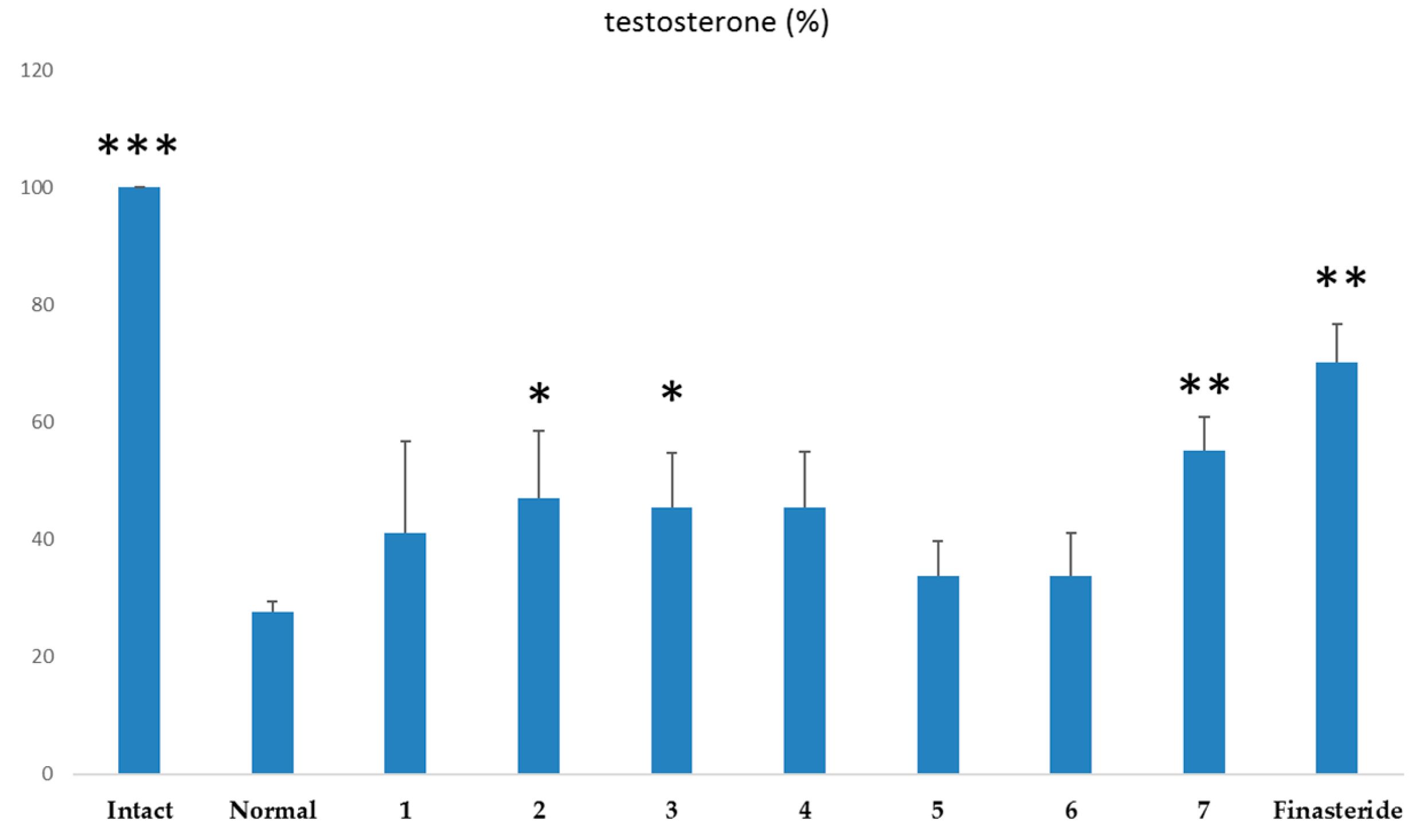 Molecules 21 00887 g003