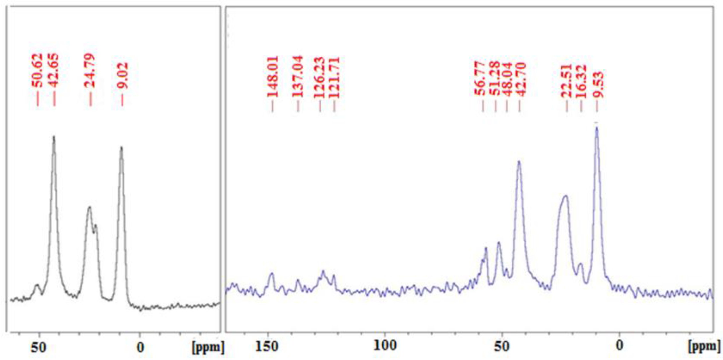 Molecules 21 00888 g004