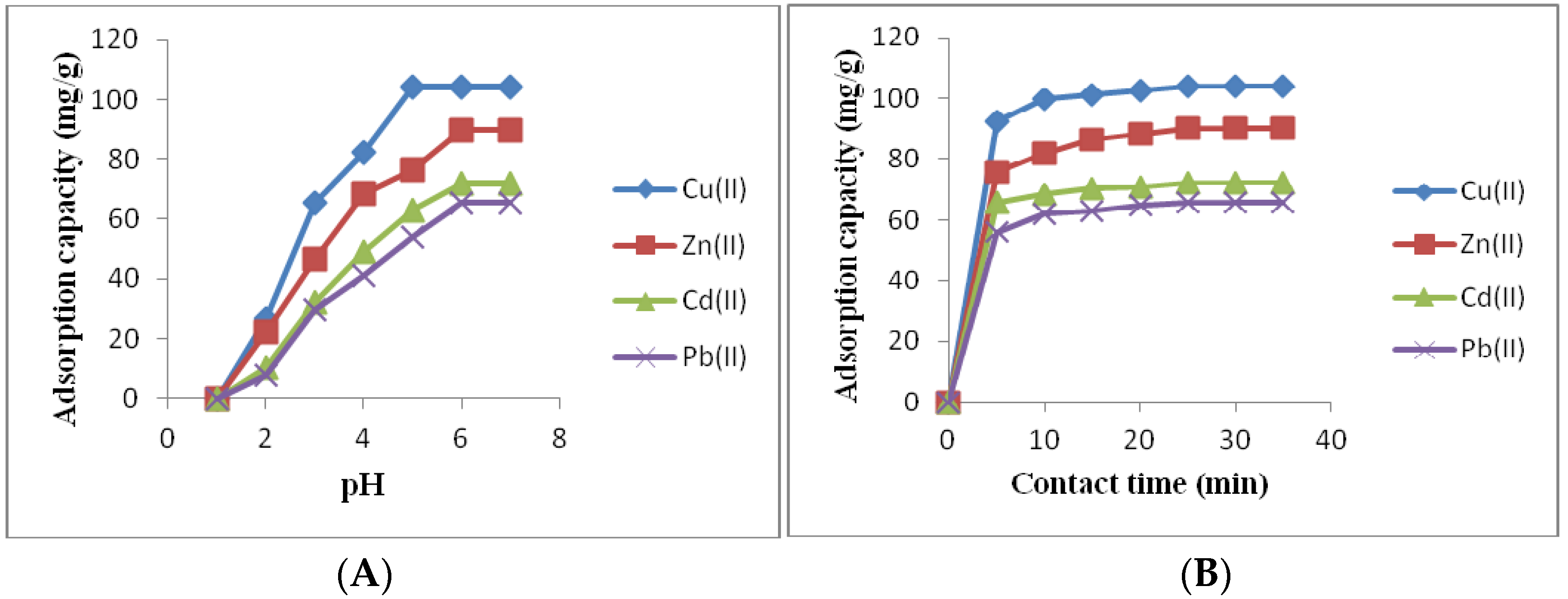Molecules 21 00888 g006