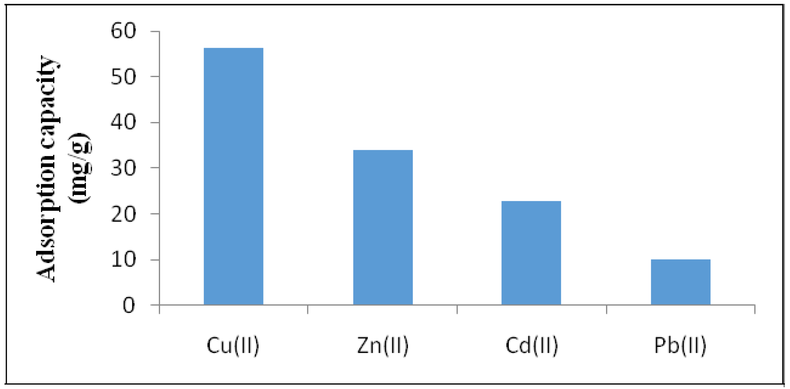 Molecules 21 00888 g007