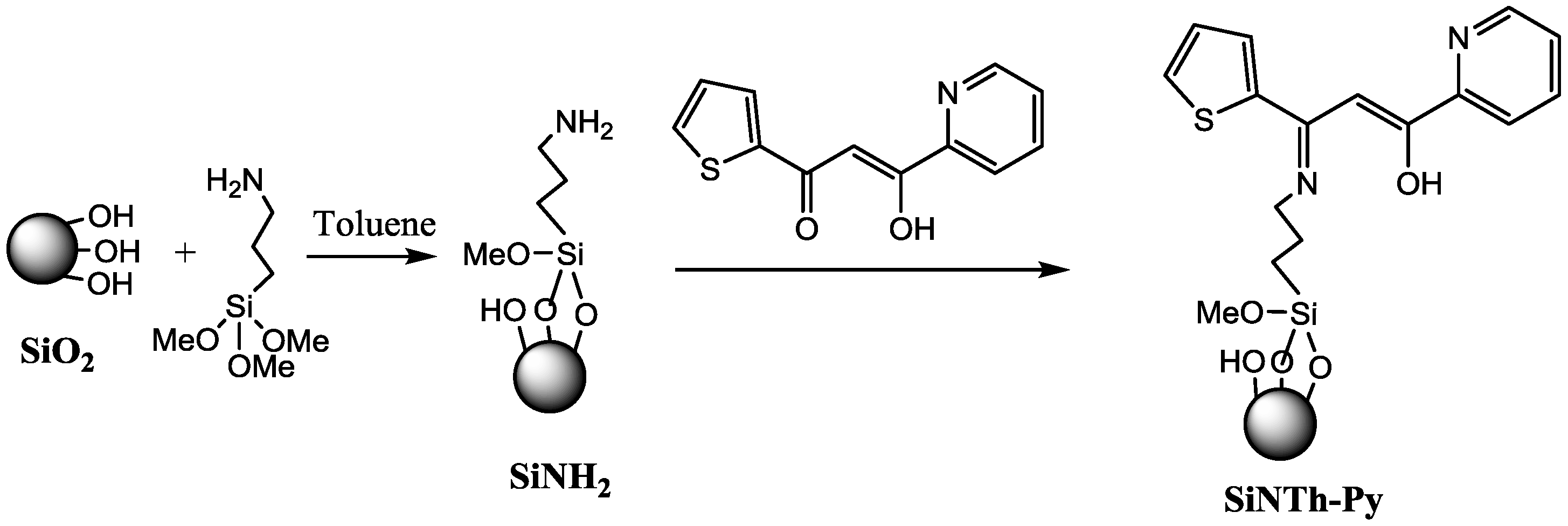 Molecules 21 00888 sch002