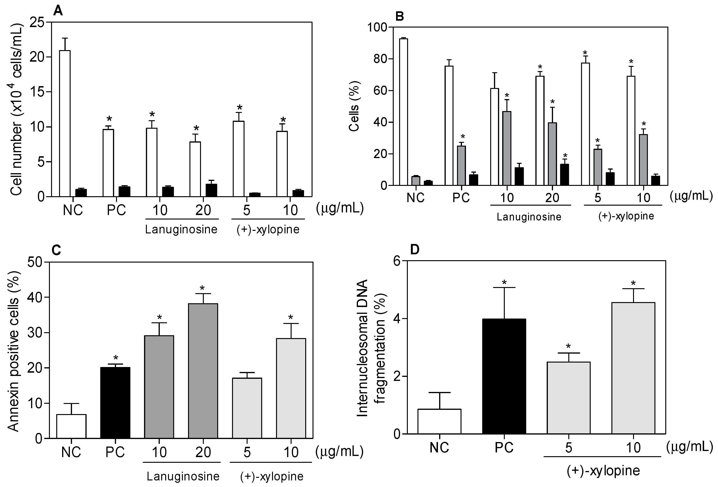 Molecules 21 00890 g002
