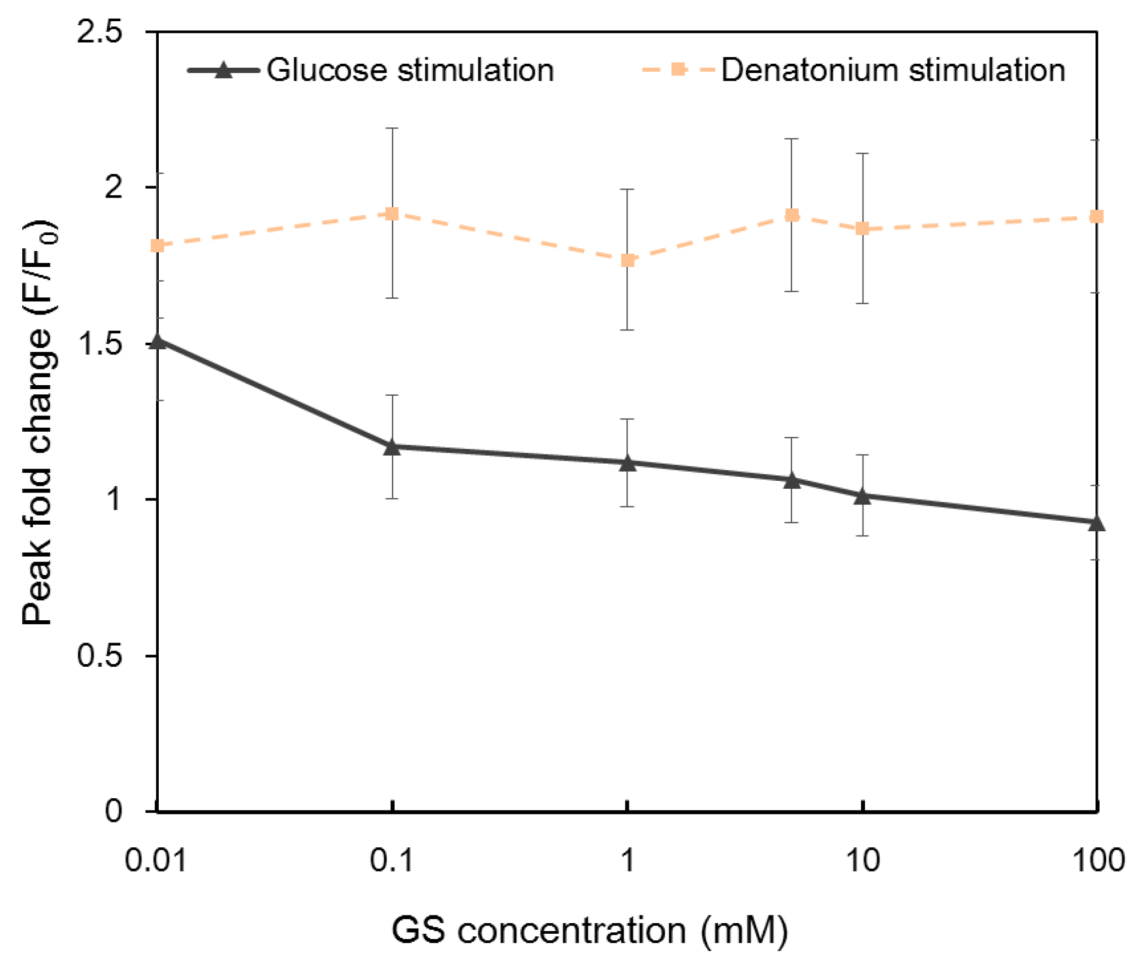 Molecules 21 00896 g005