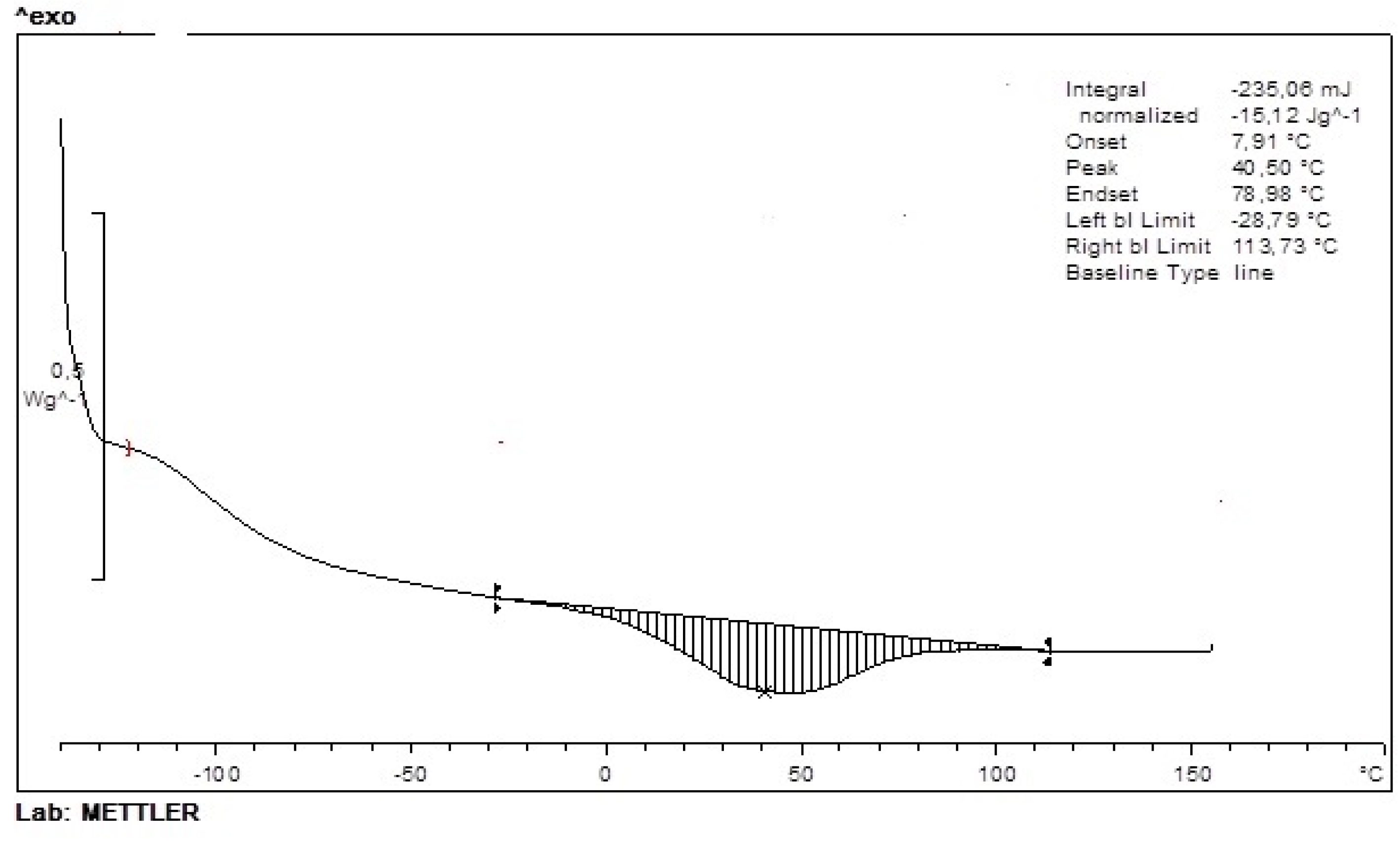 Molecules 21 00904 g001