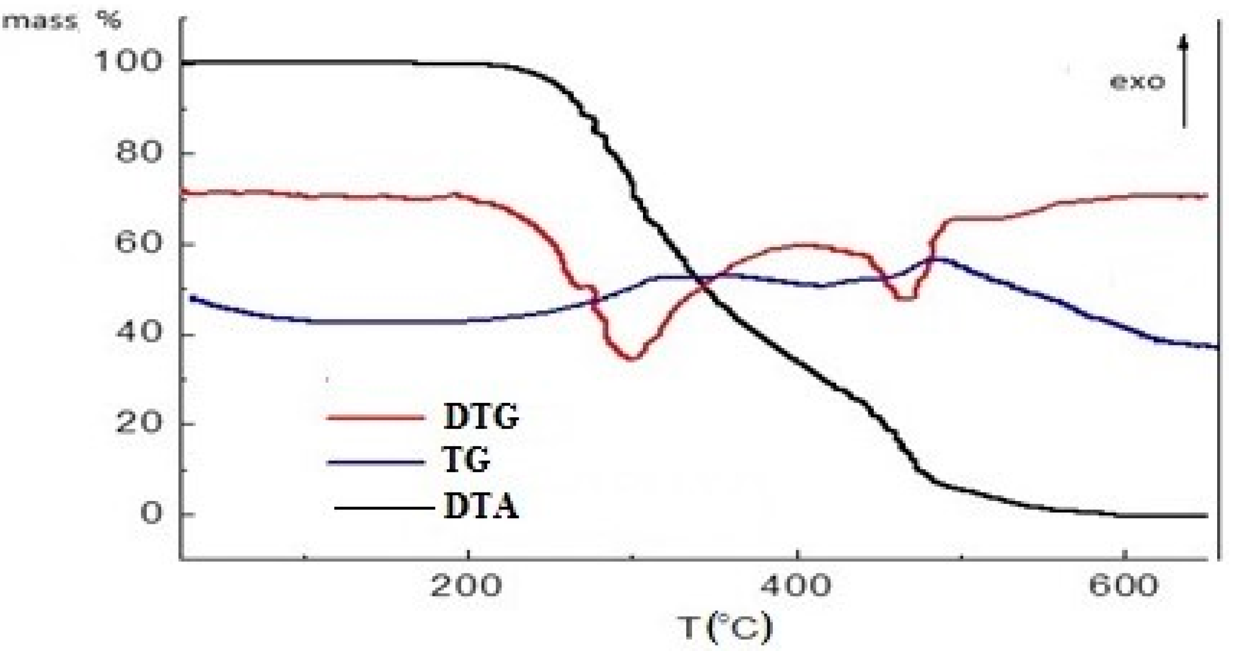 Molecules 21 00904 g003