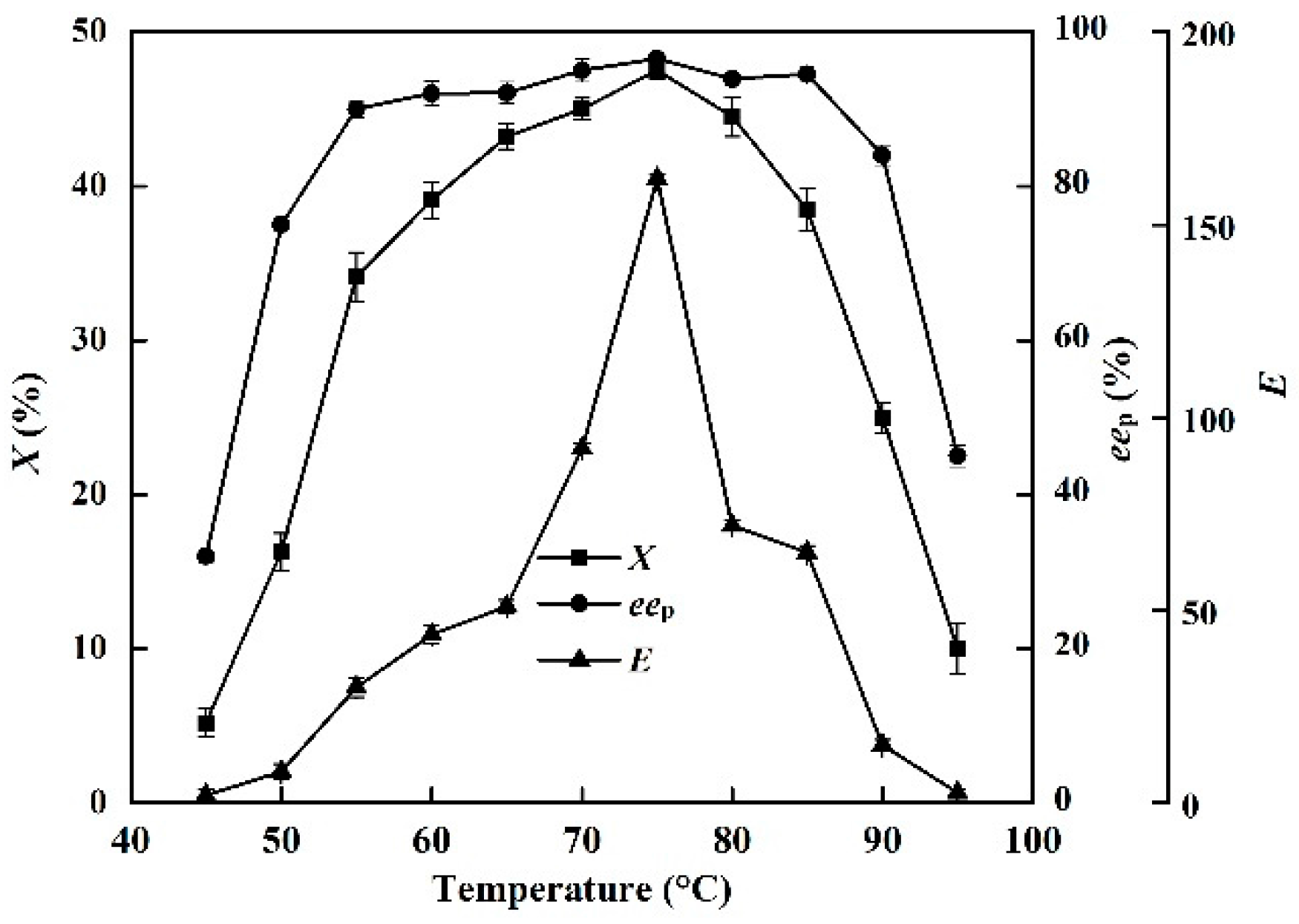Molecules 21 00905 g003