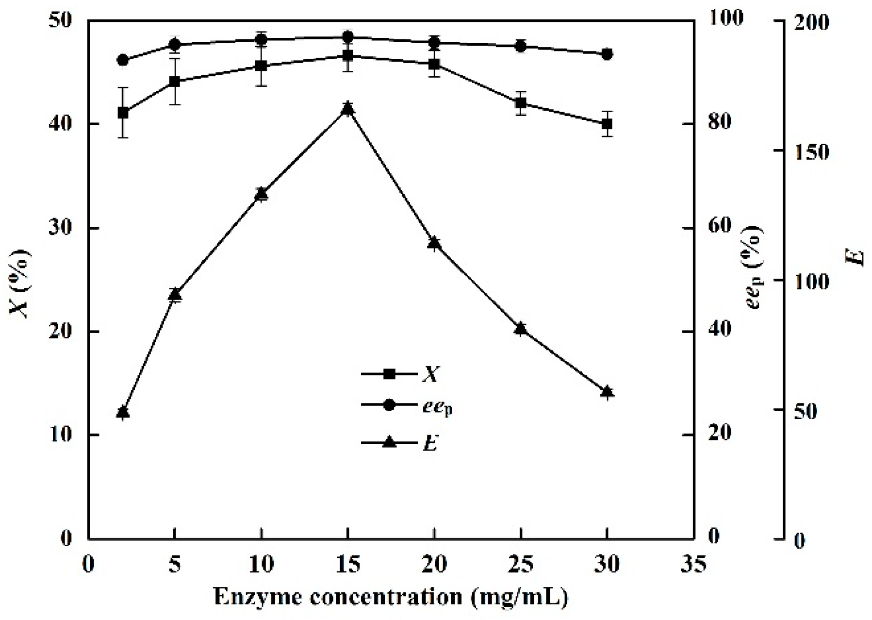Molecules 21 00905 g006