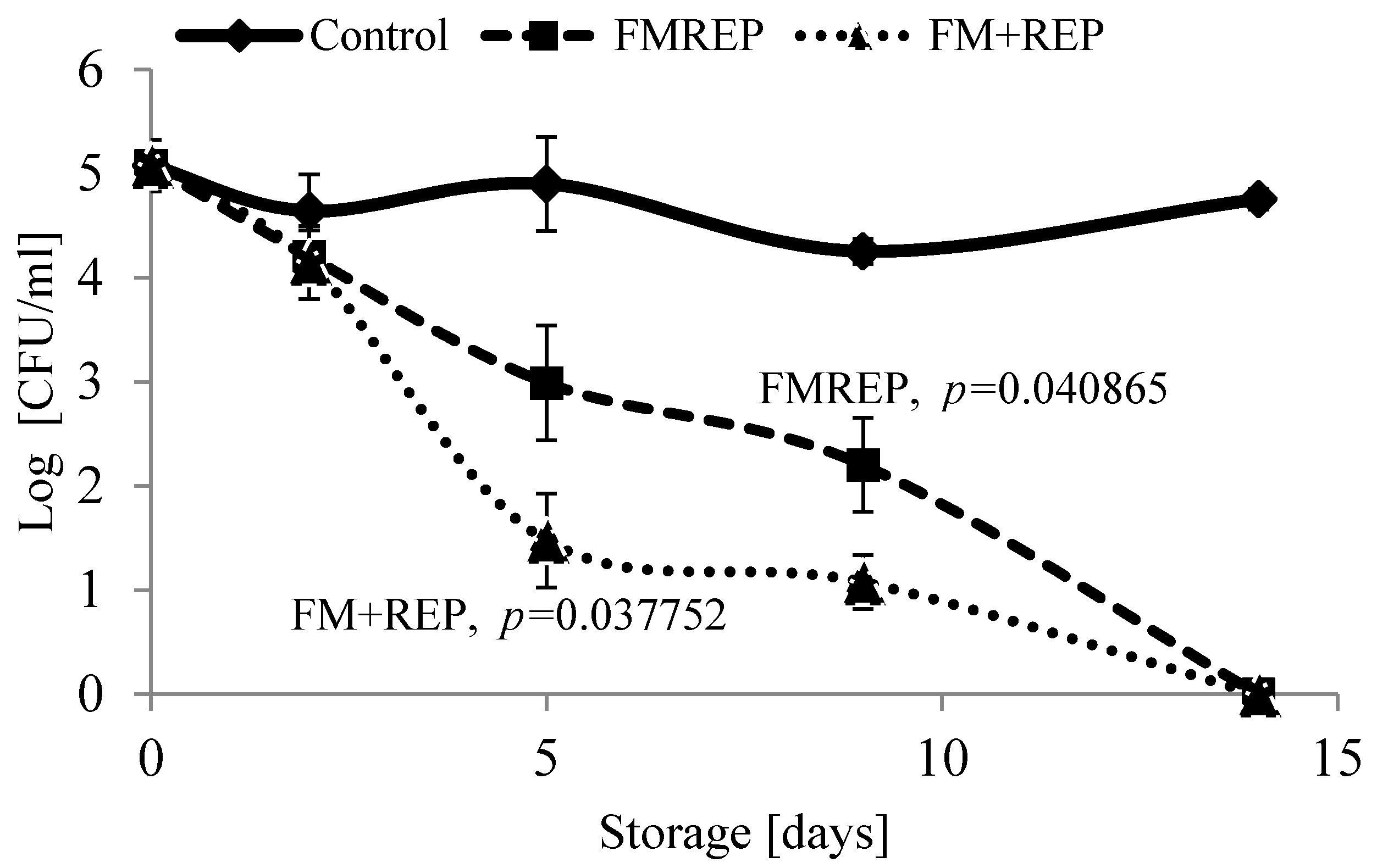 Molecules 21 00908 g002