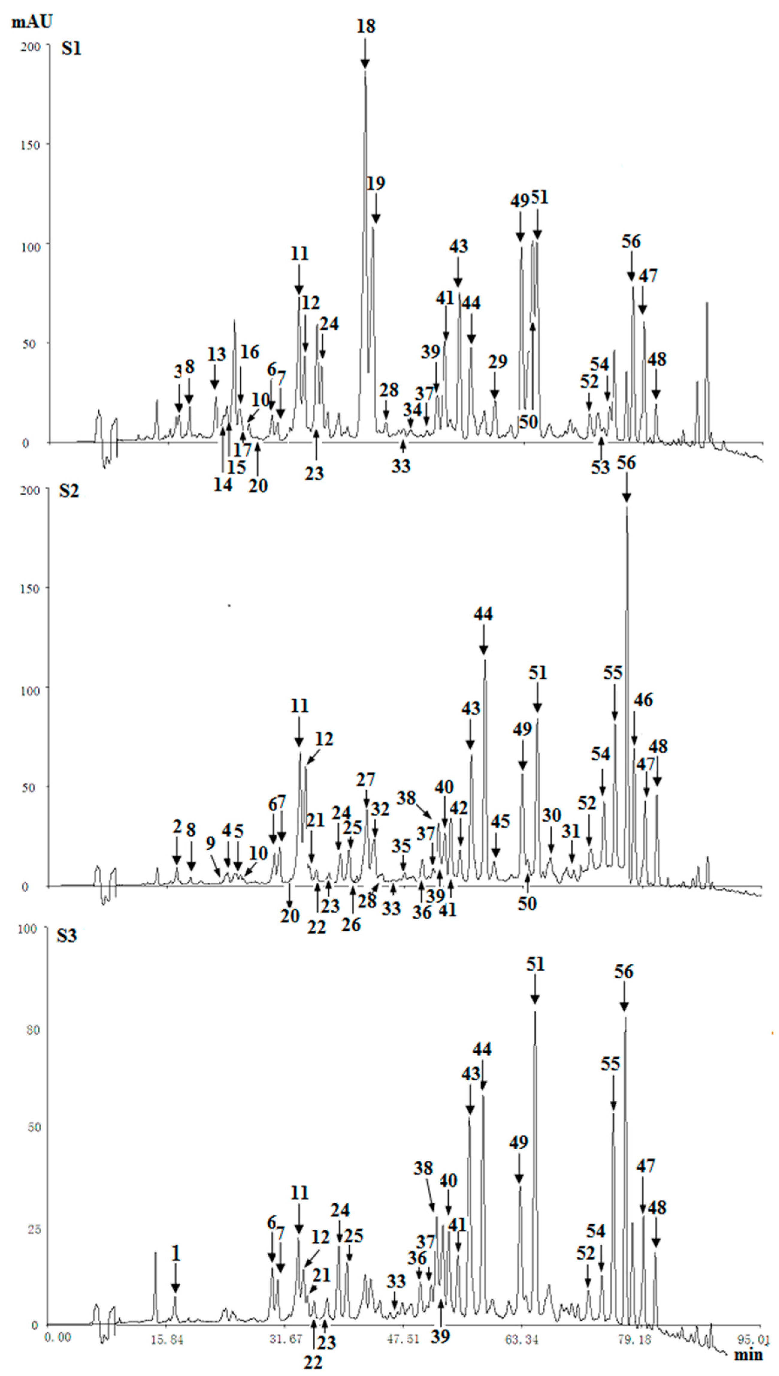 Molecules 21 00911 g003