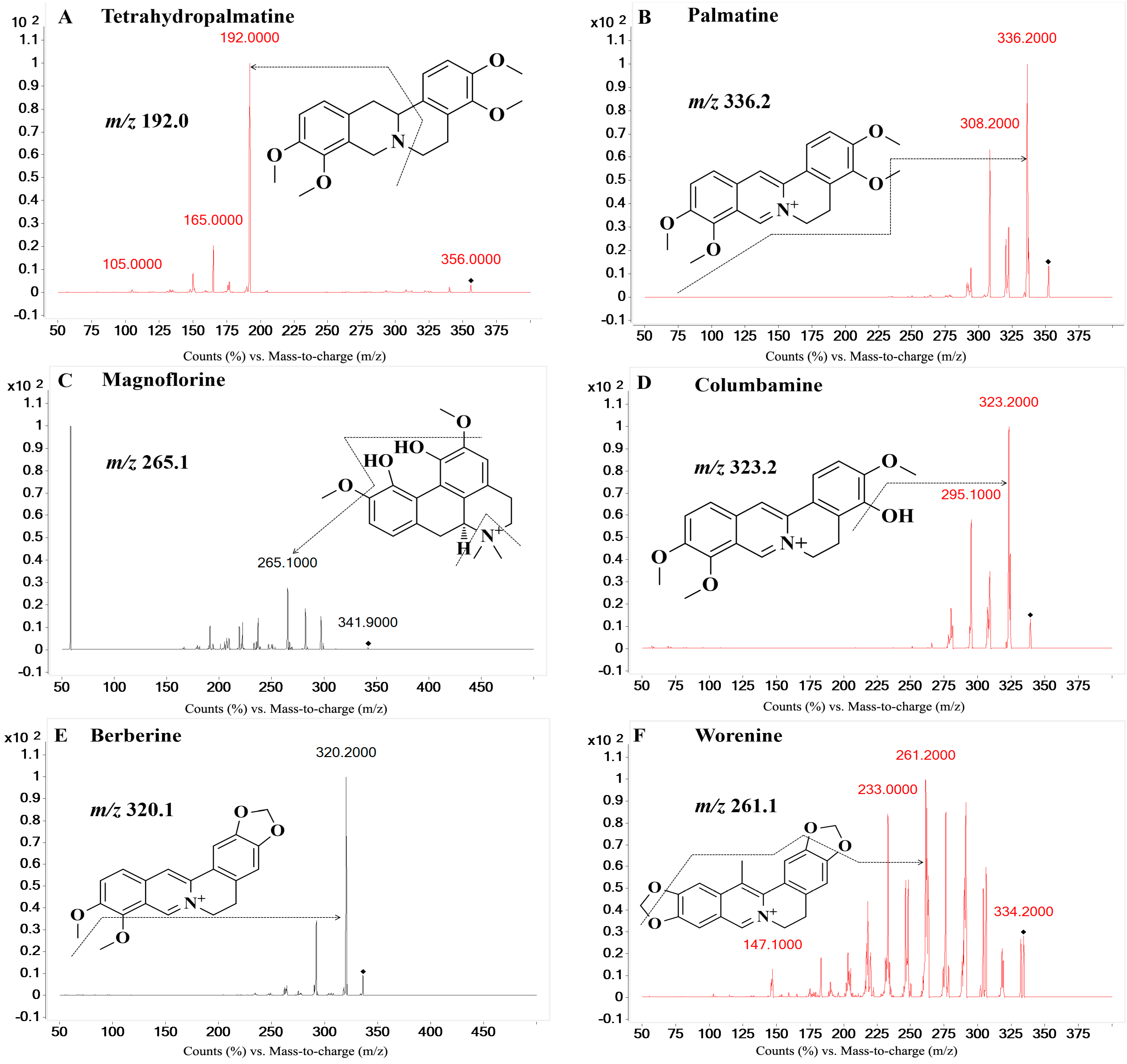 Molecules 21 00913 g001a