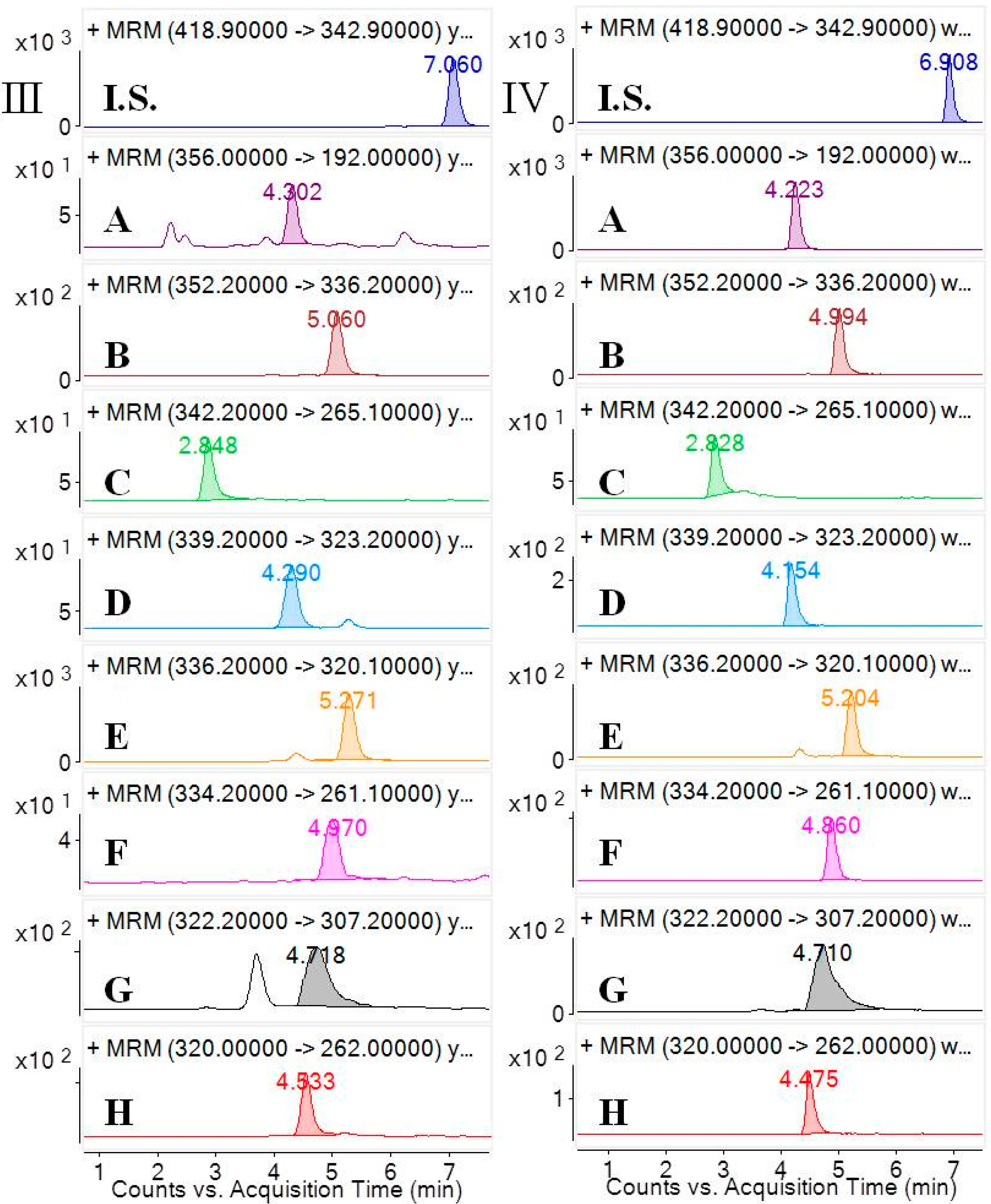Molecules 21 00913 g002b