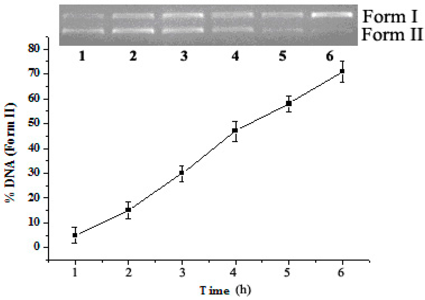 Molecules 21 00920 g007