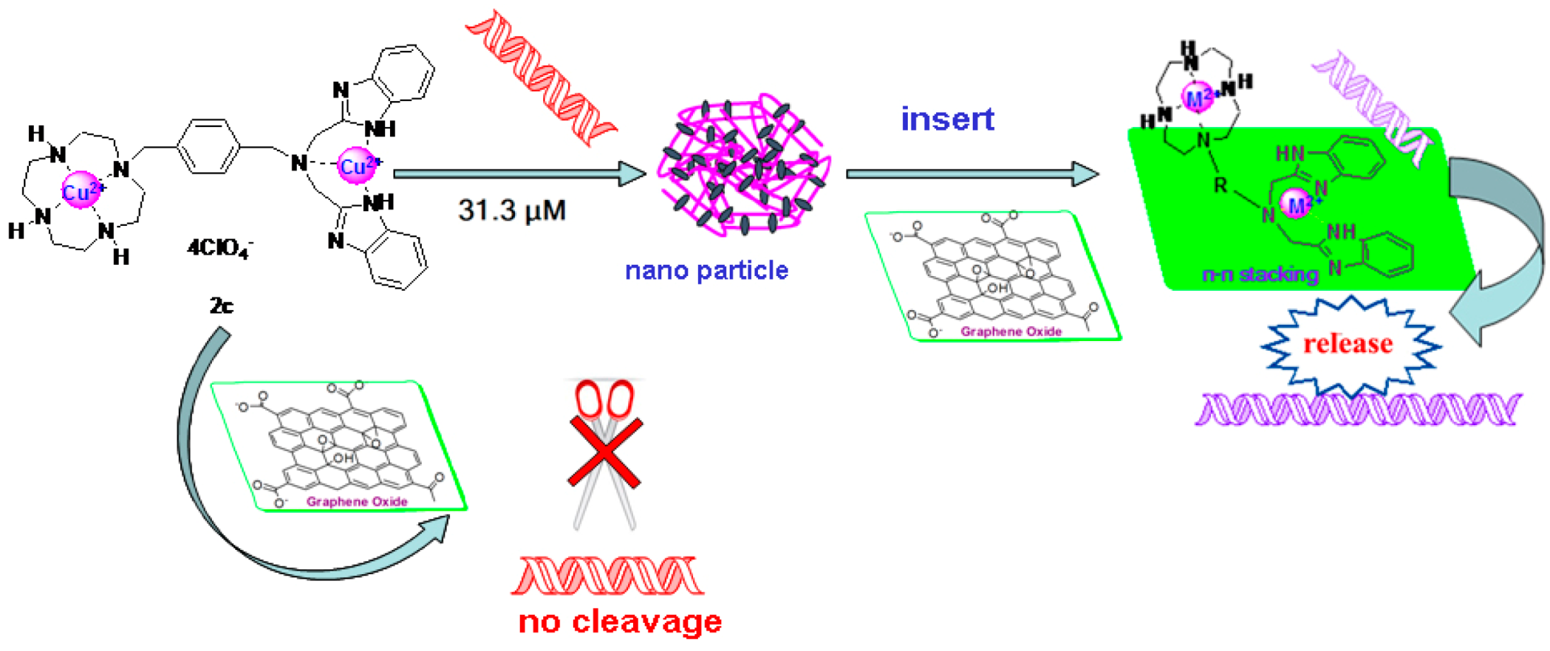 Molecules 21 00920 sch003