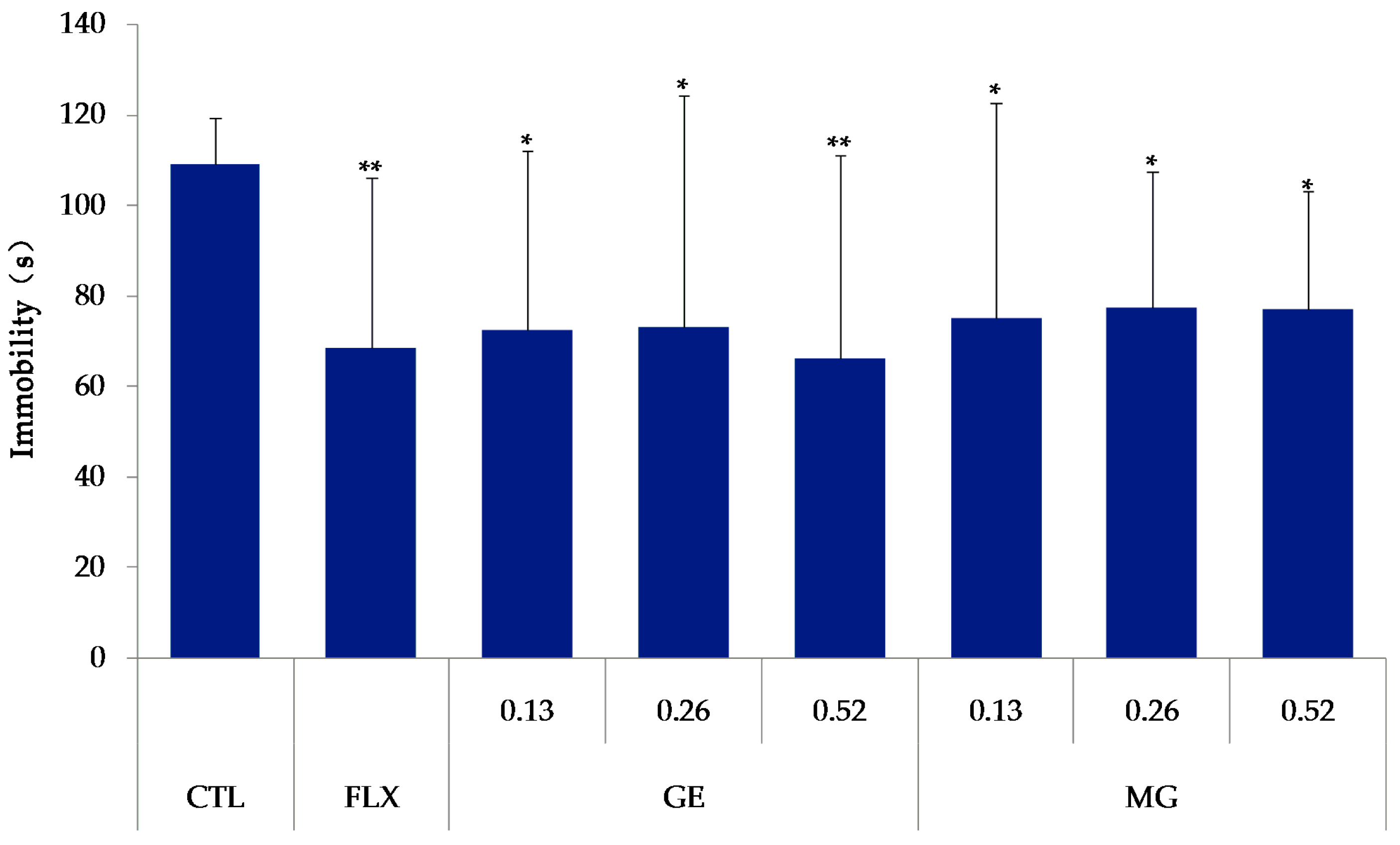 Molecules 21 00923 g005