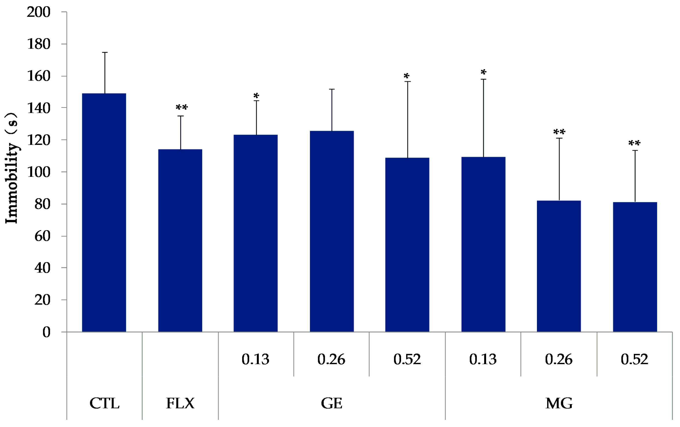 Molecules 21 00923 g006