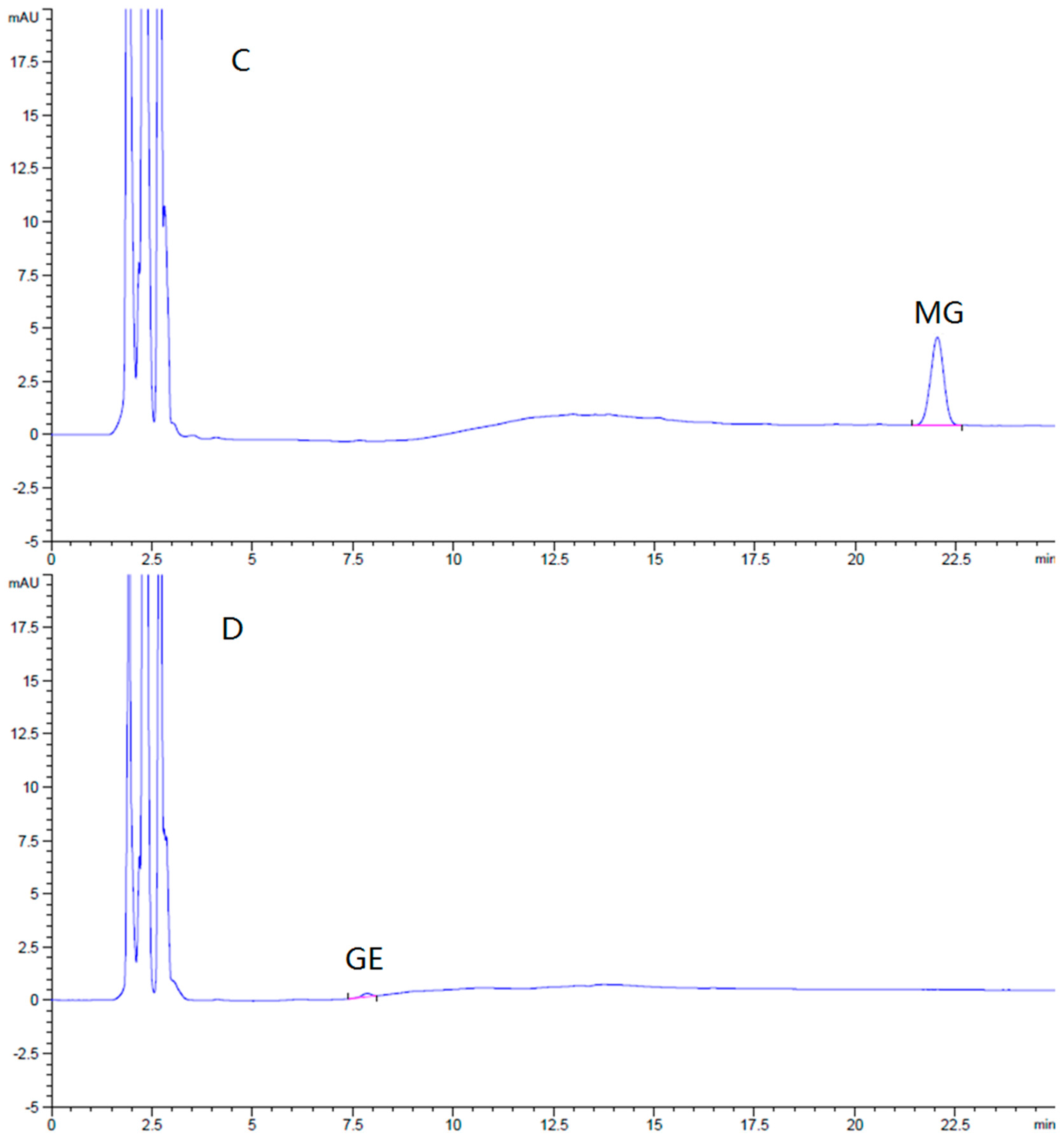 Molecules 21 00923 g007b