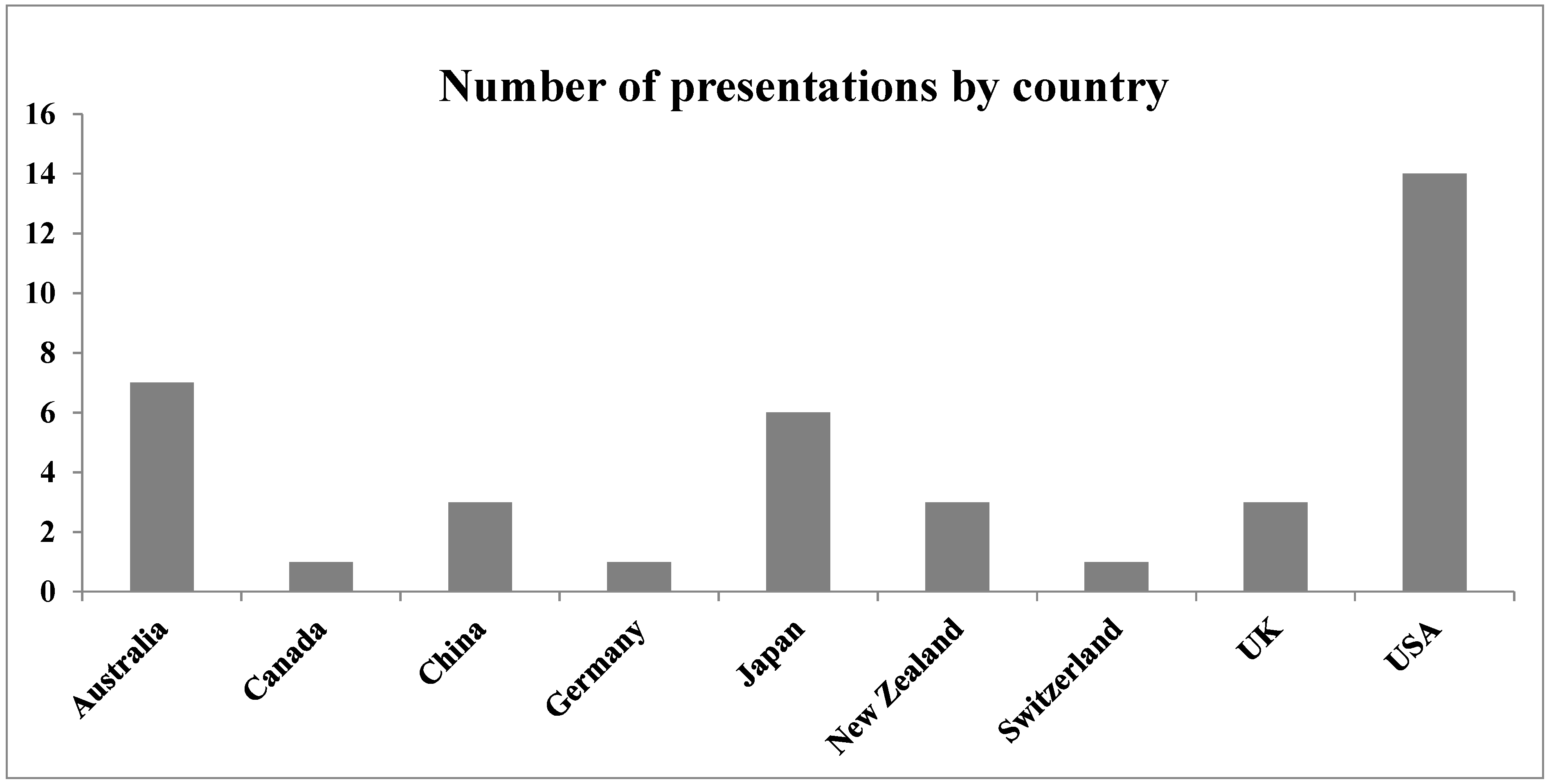 Molecules 21 00926 g001