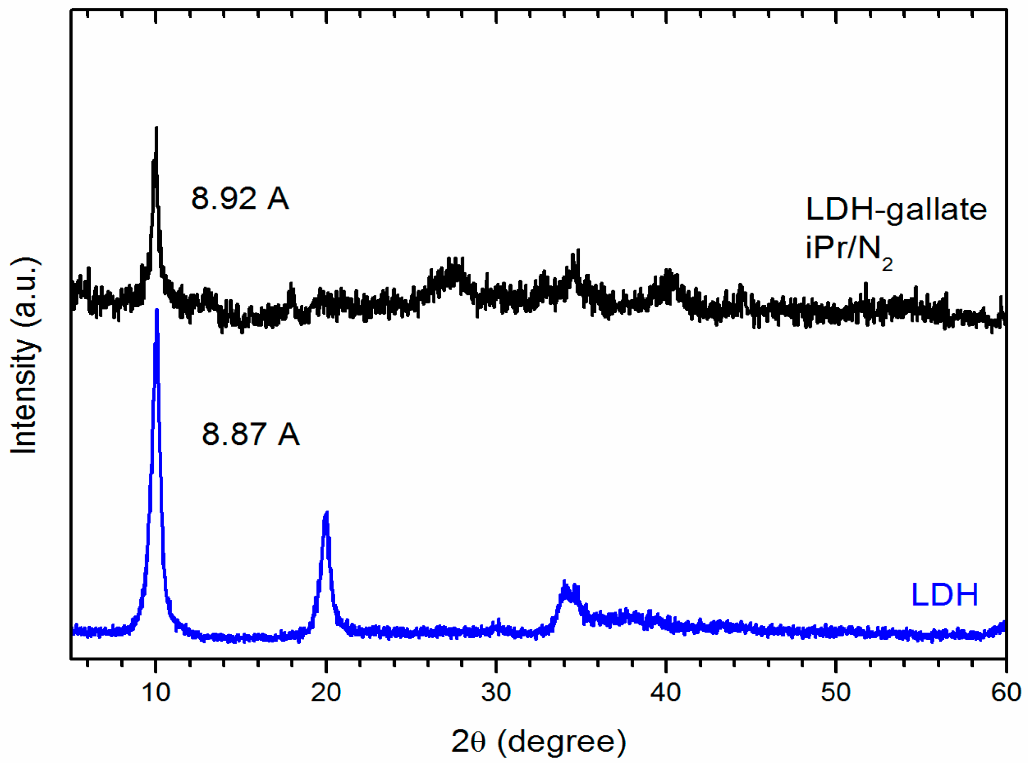 Molecules 21 00928 g003